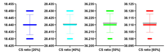 Symmetry 12 00681 g016