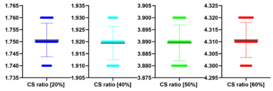 Symmetry 12 00681 g017