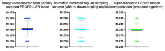 Symmetry 12 00681 g018