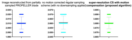 Symmetry 12 00681 g019