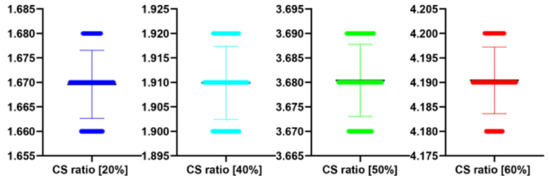 Symmetry 12 00681 g021