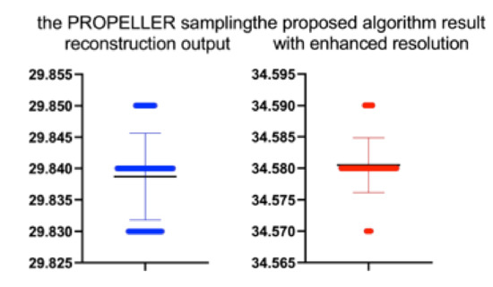 Symmetry 12 00681 g022