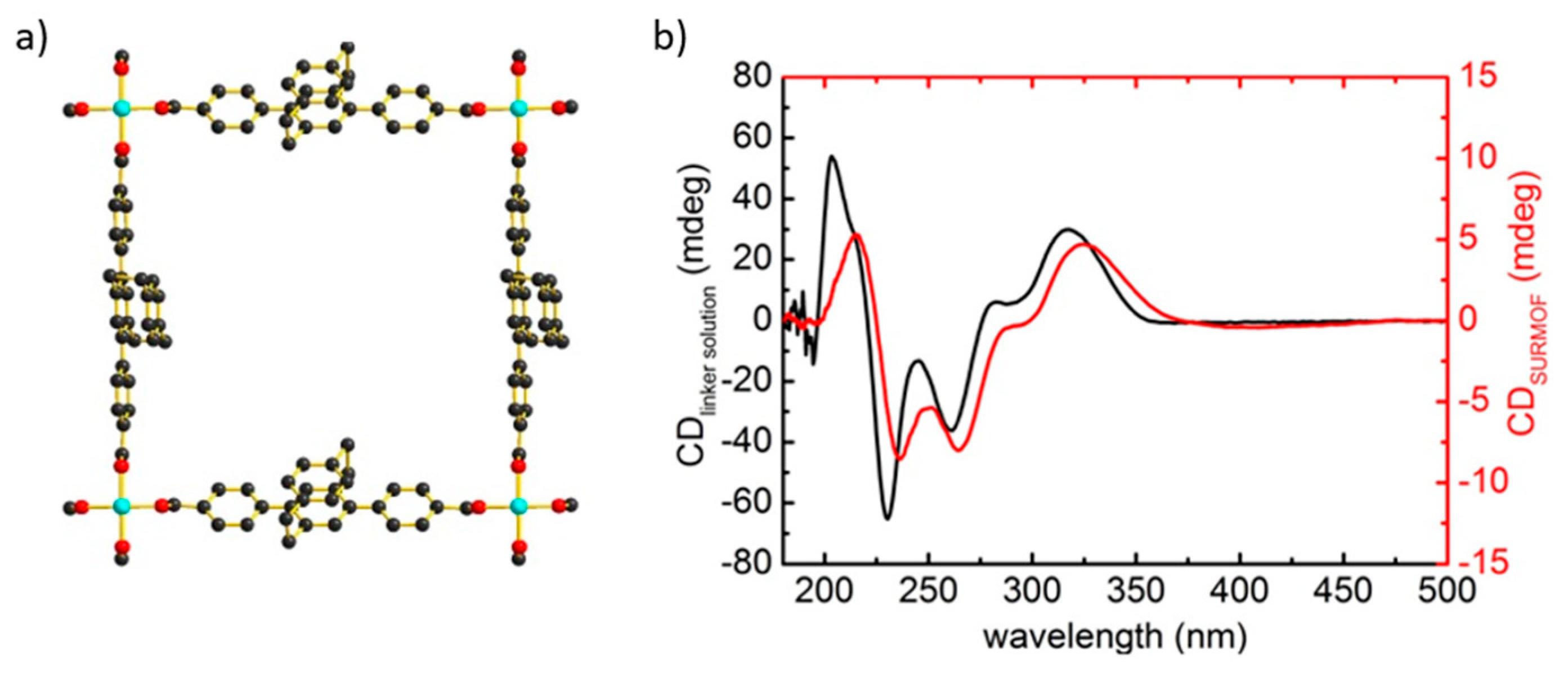 Symmetry 12 00686 g002