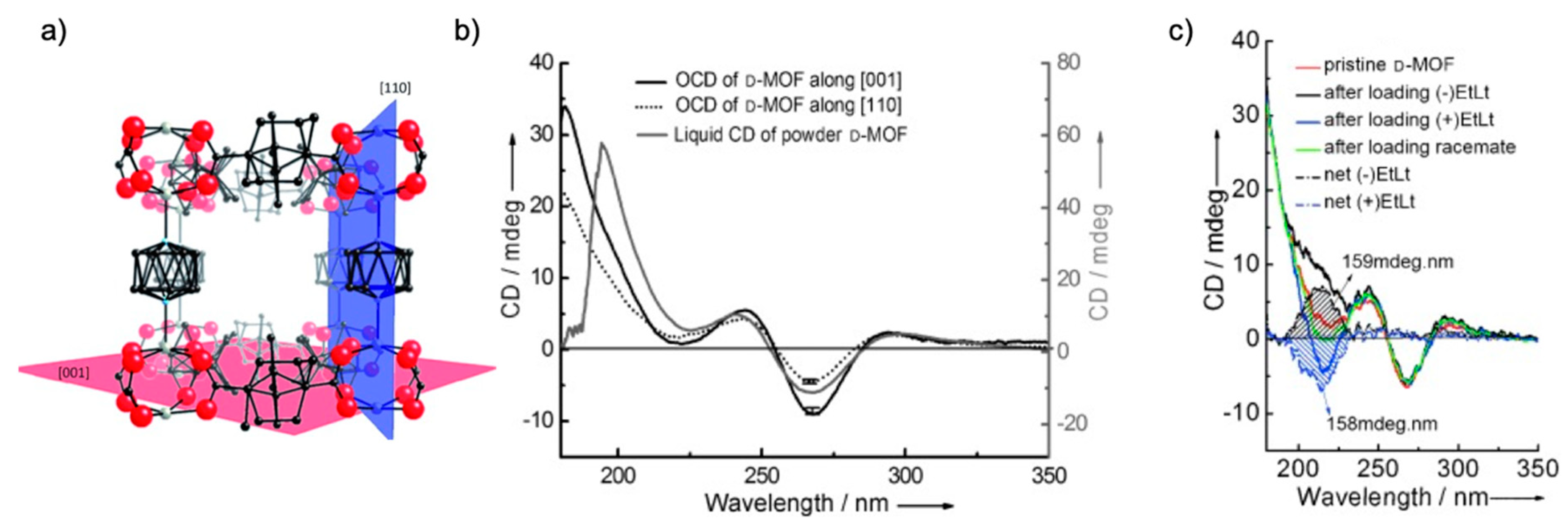 Symmetry 12 00686 g003