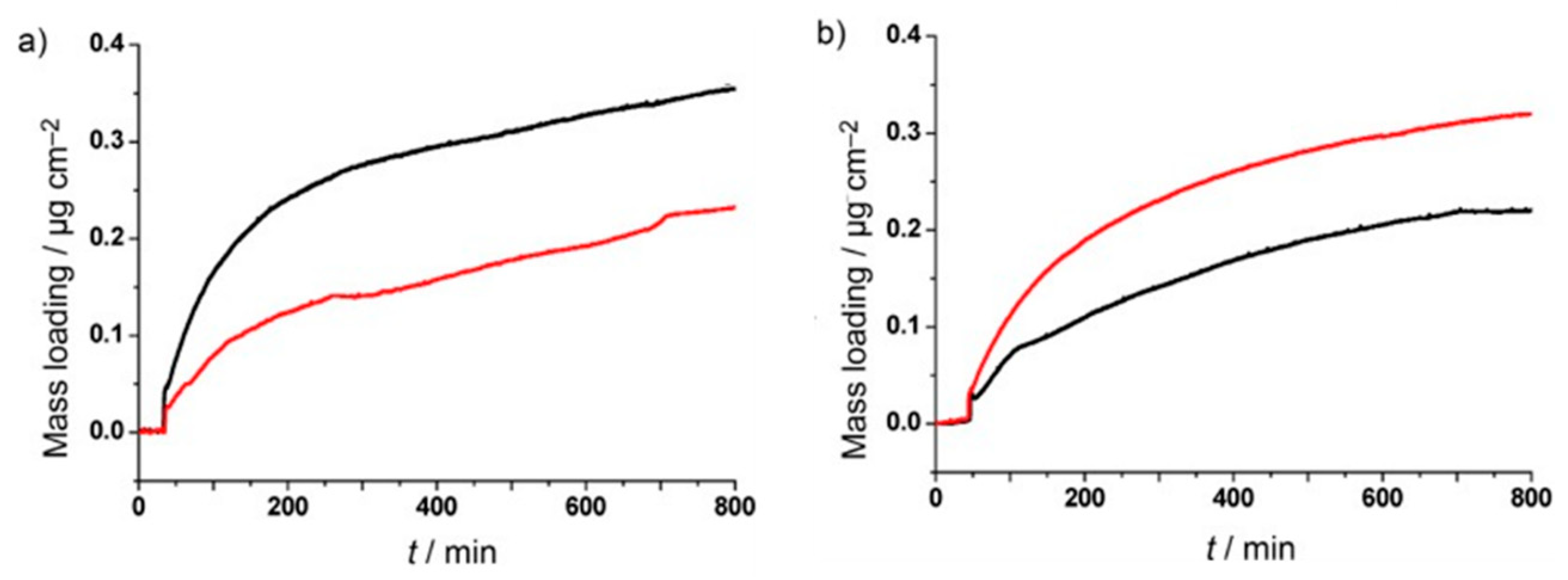 Symmetry 12 00686 g004