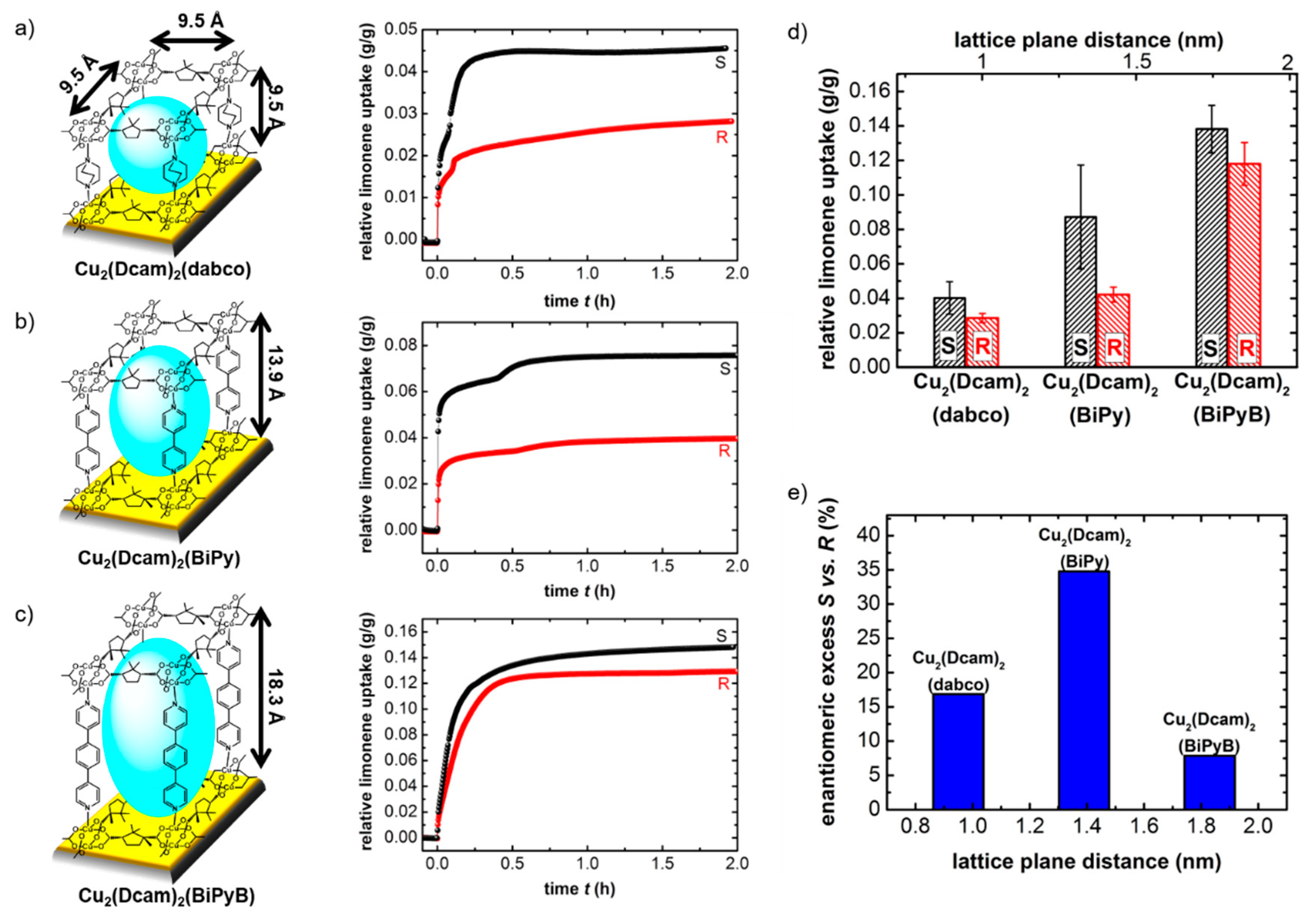 Symmetry 12 00686 g005