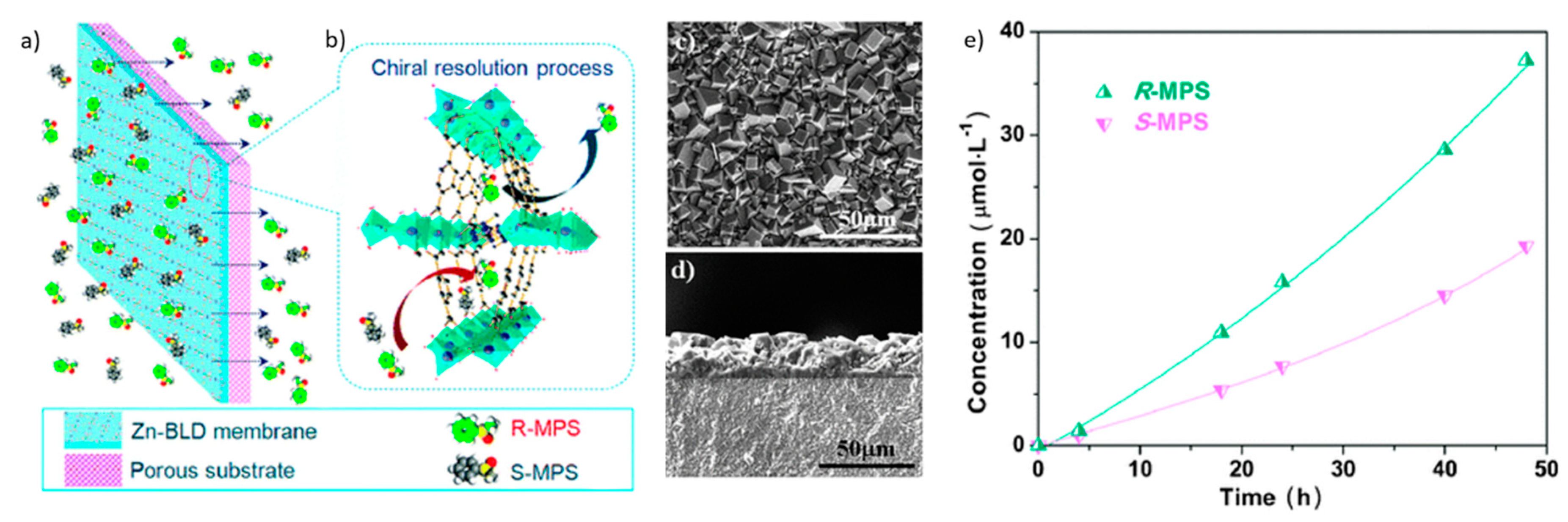 Symmetry 12 00686 g006