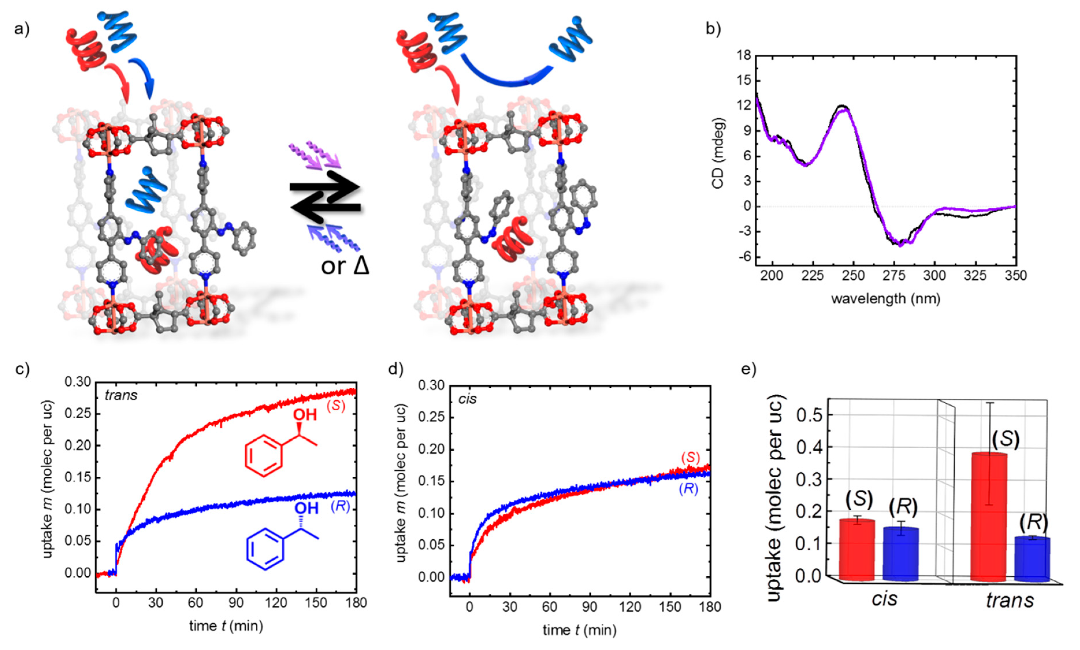 Symmetry 12 00686 g007