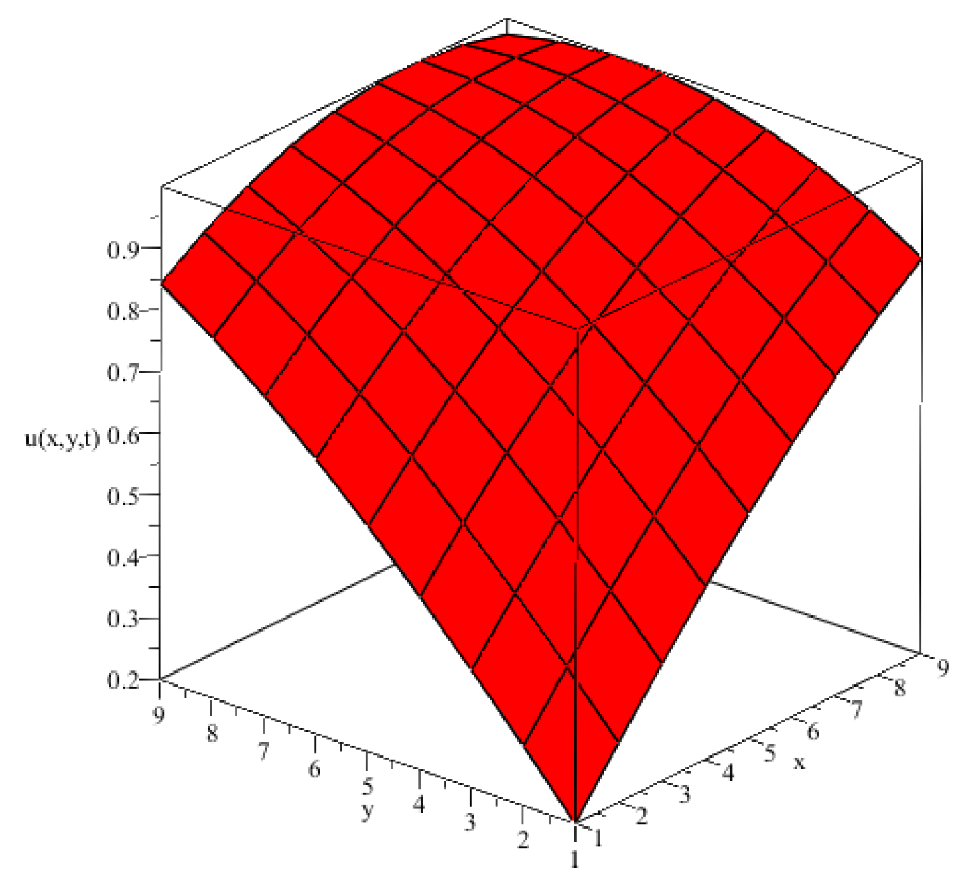 Symmetry 12 00691 g001