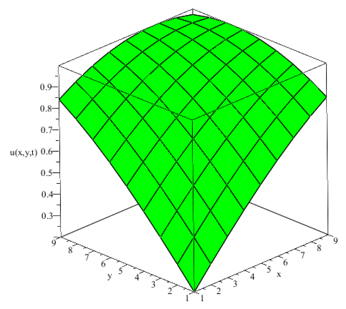 Symmetry 12 00691 g002