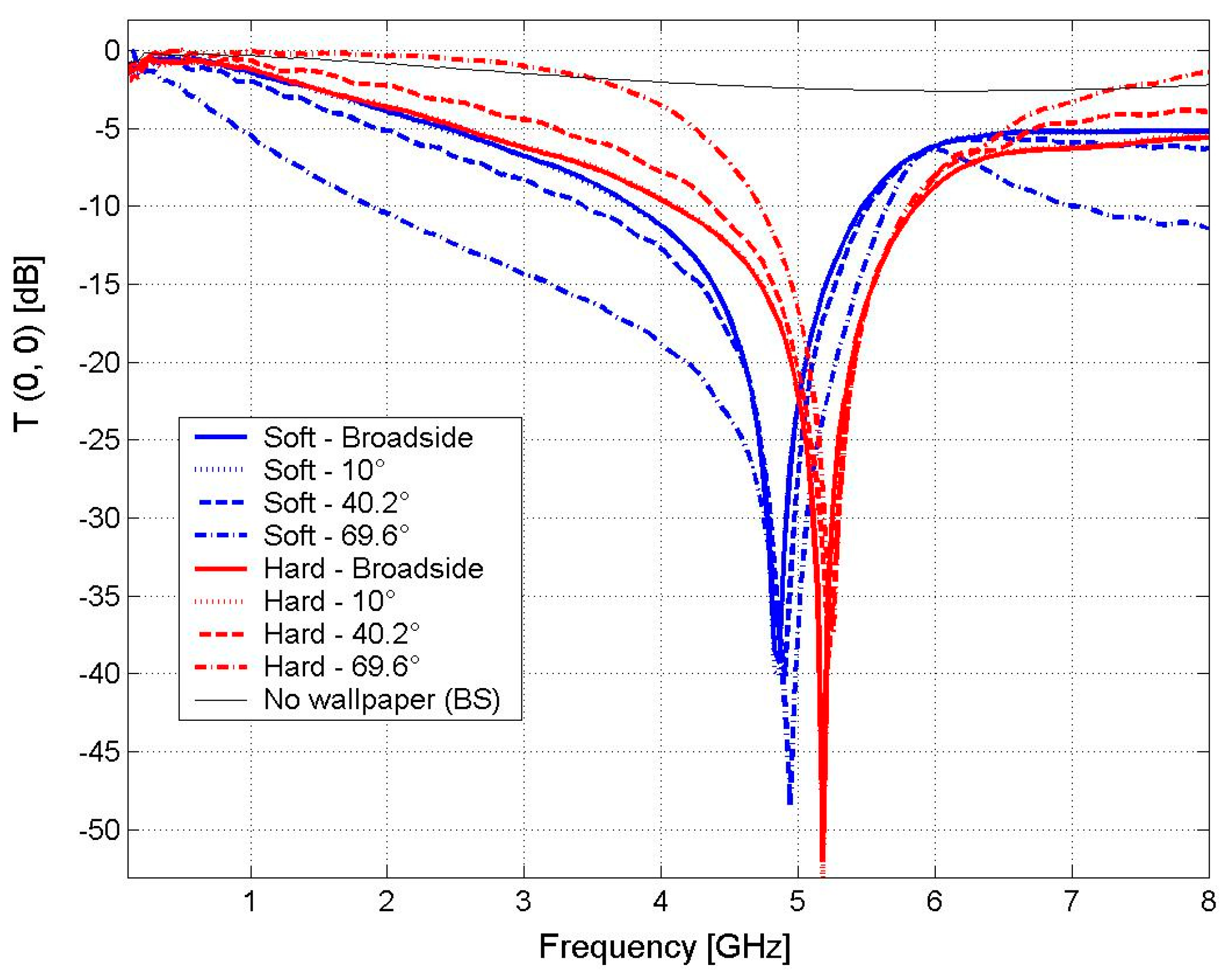 Symmetry 12 00695 g003