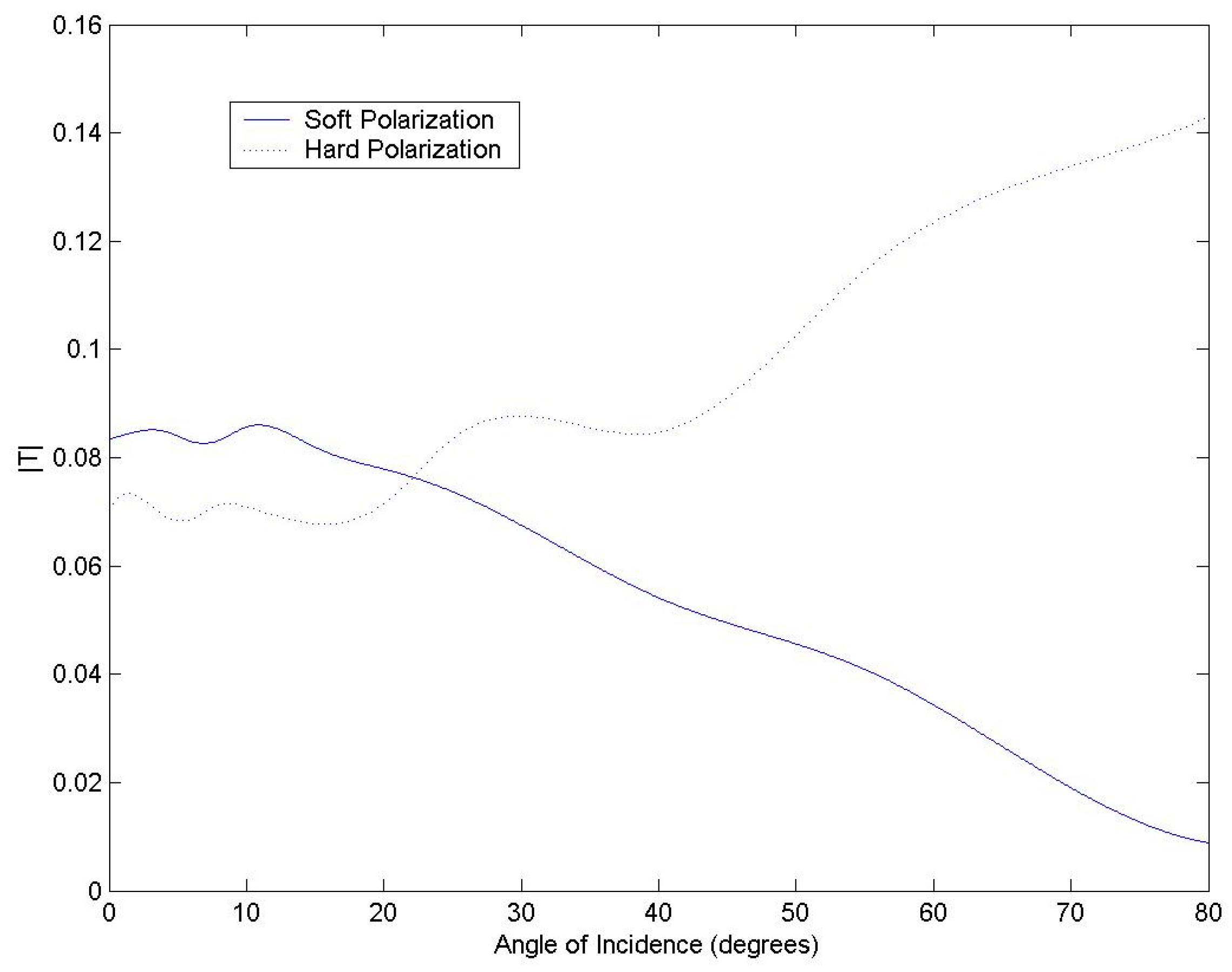 Symmetry 12 00695 g005