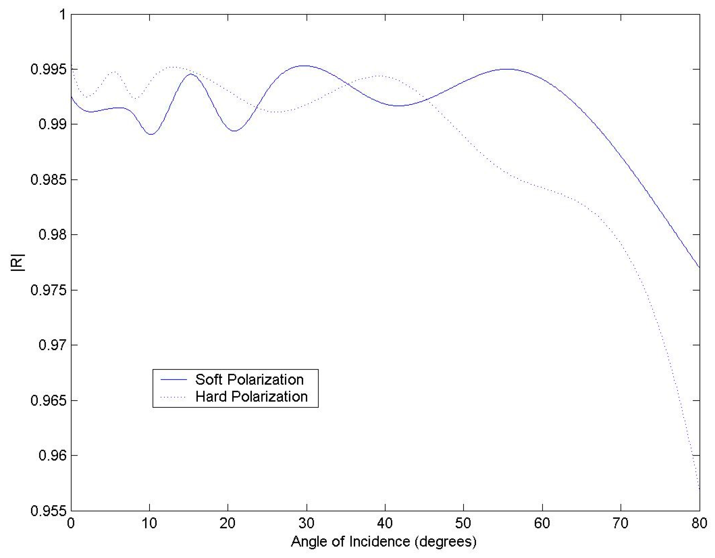 Symmetry 12 00695 g006