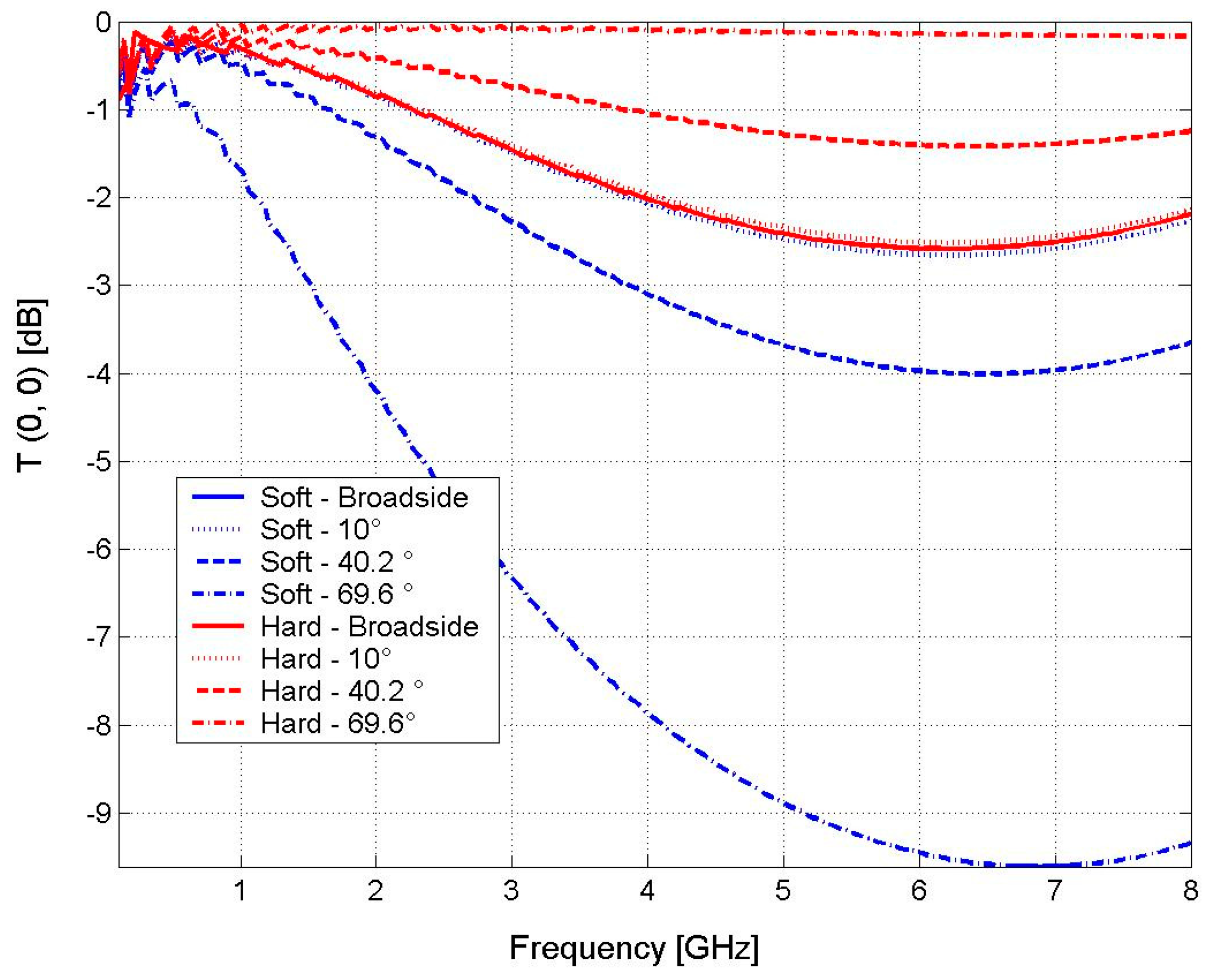 Symmetry 12 00695 g008