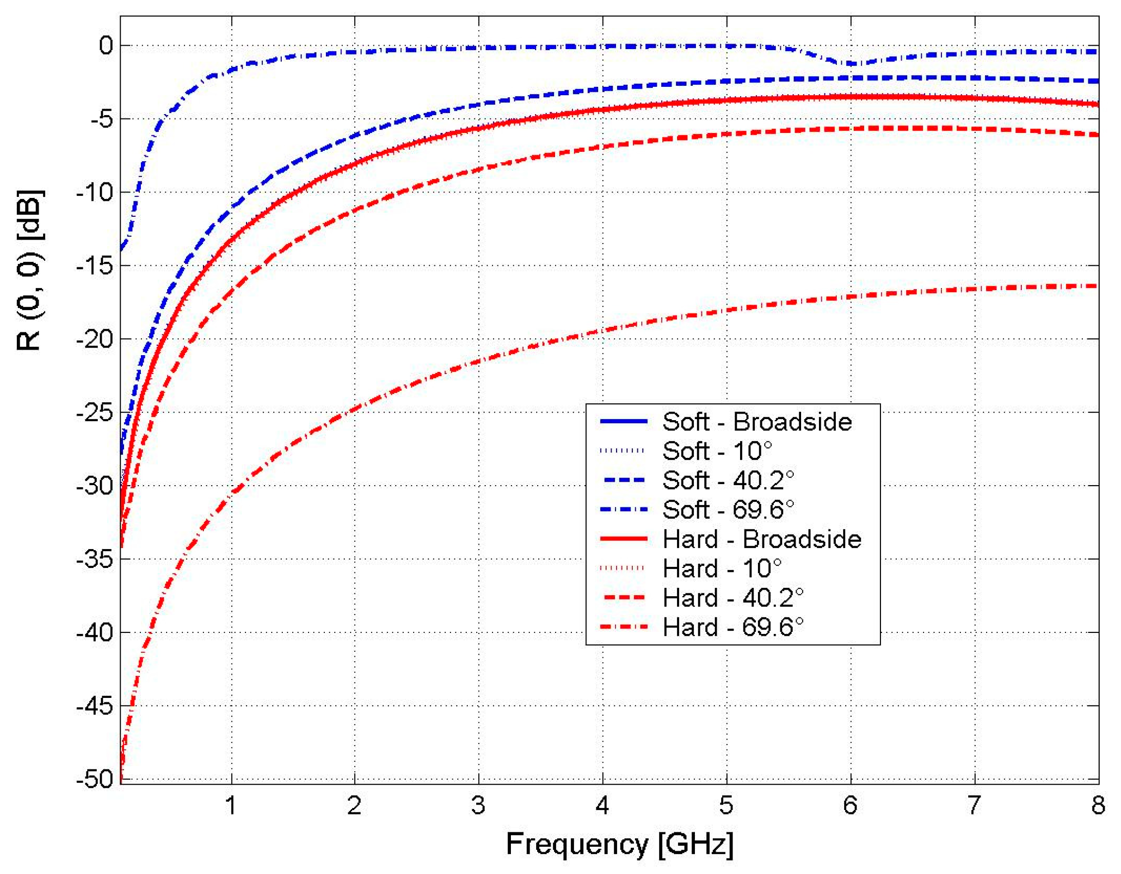 Symmetry 12 00695 g009