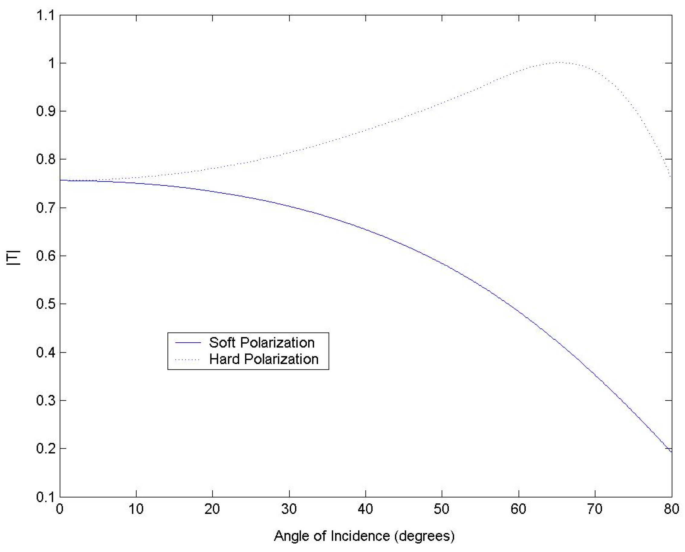 Symmetry 12 00695 g010