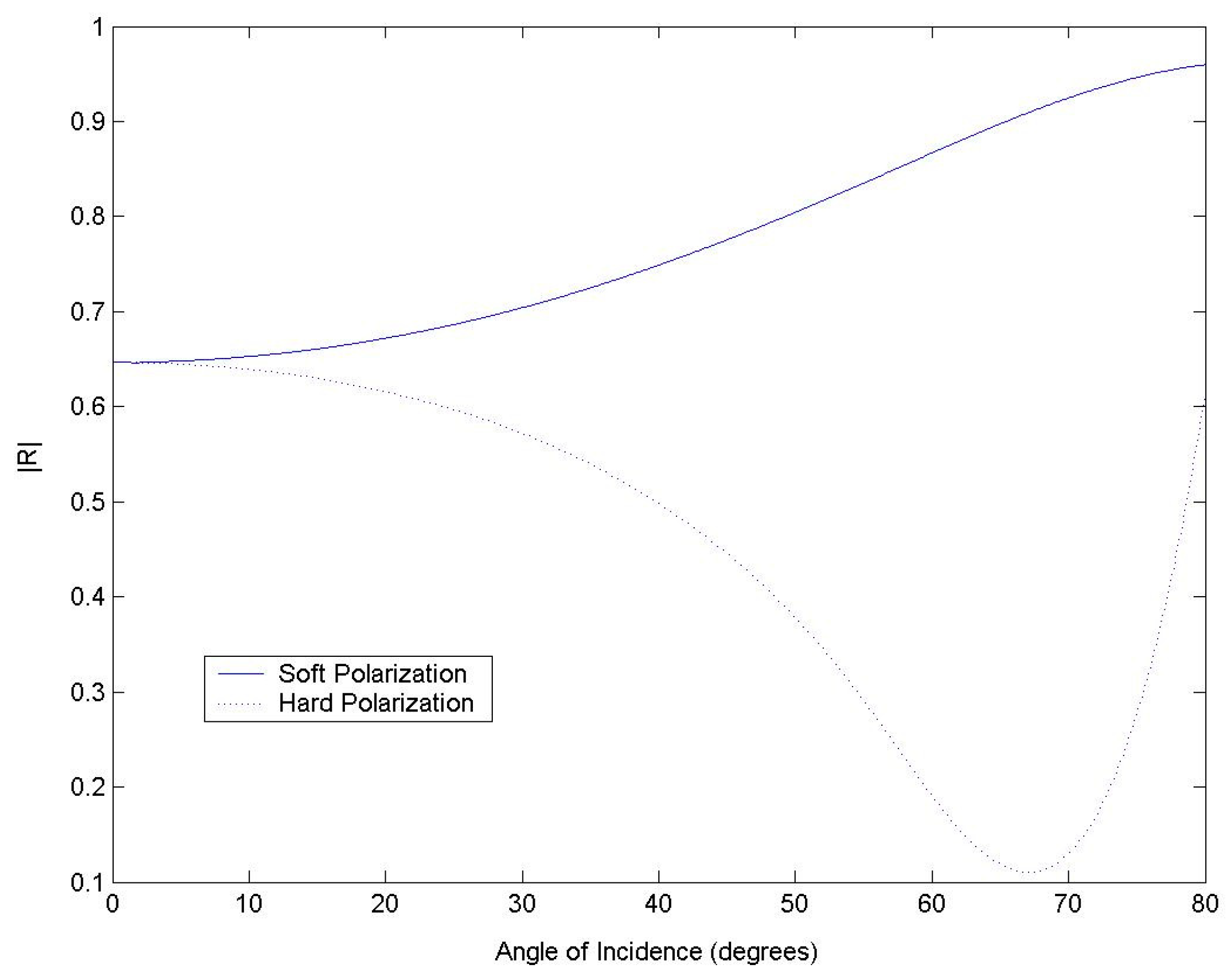 Symmetry 12 00695 g011