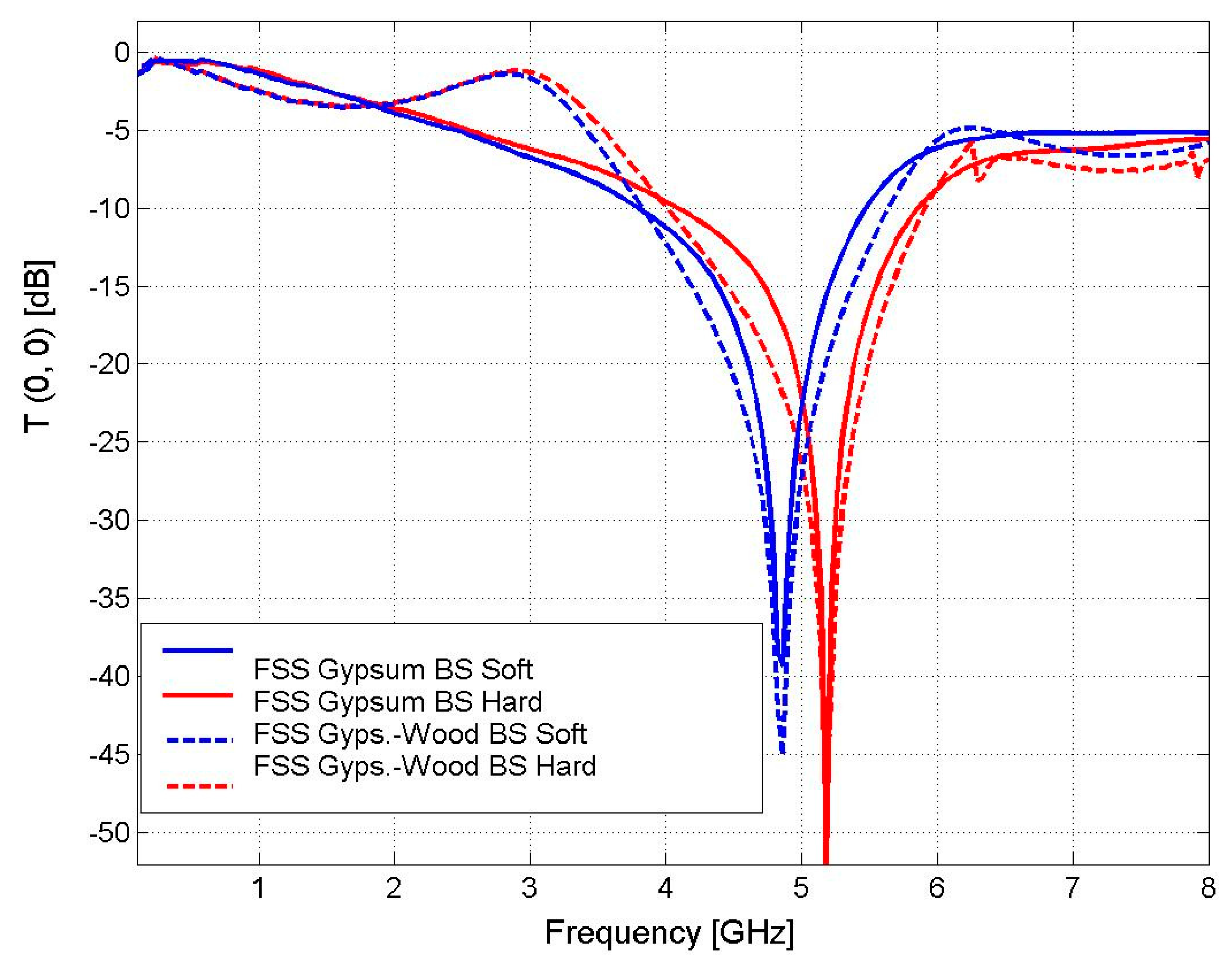 Symmetry 12 00695 g013