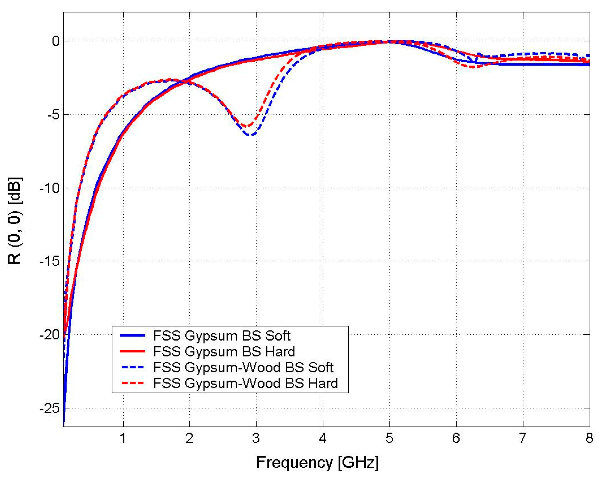 Symmetry 12 00695 g014
