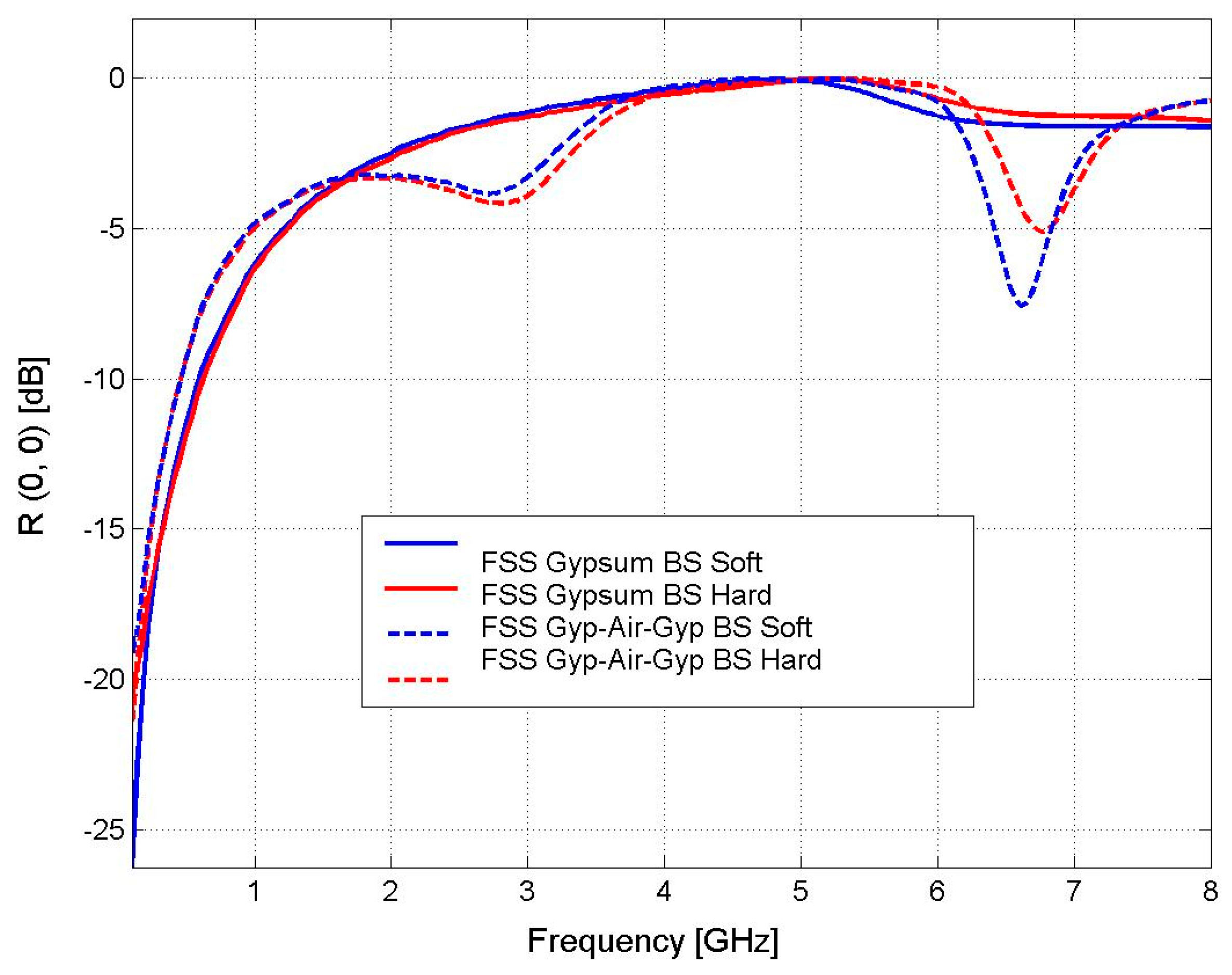 Symmetry 12 00695 g017