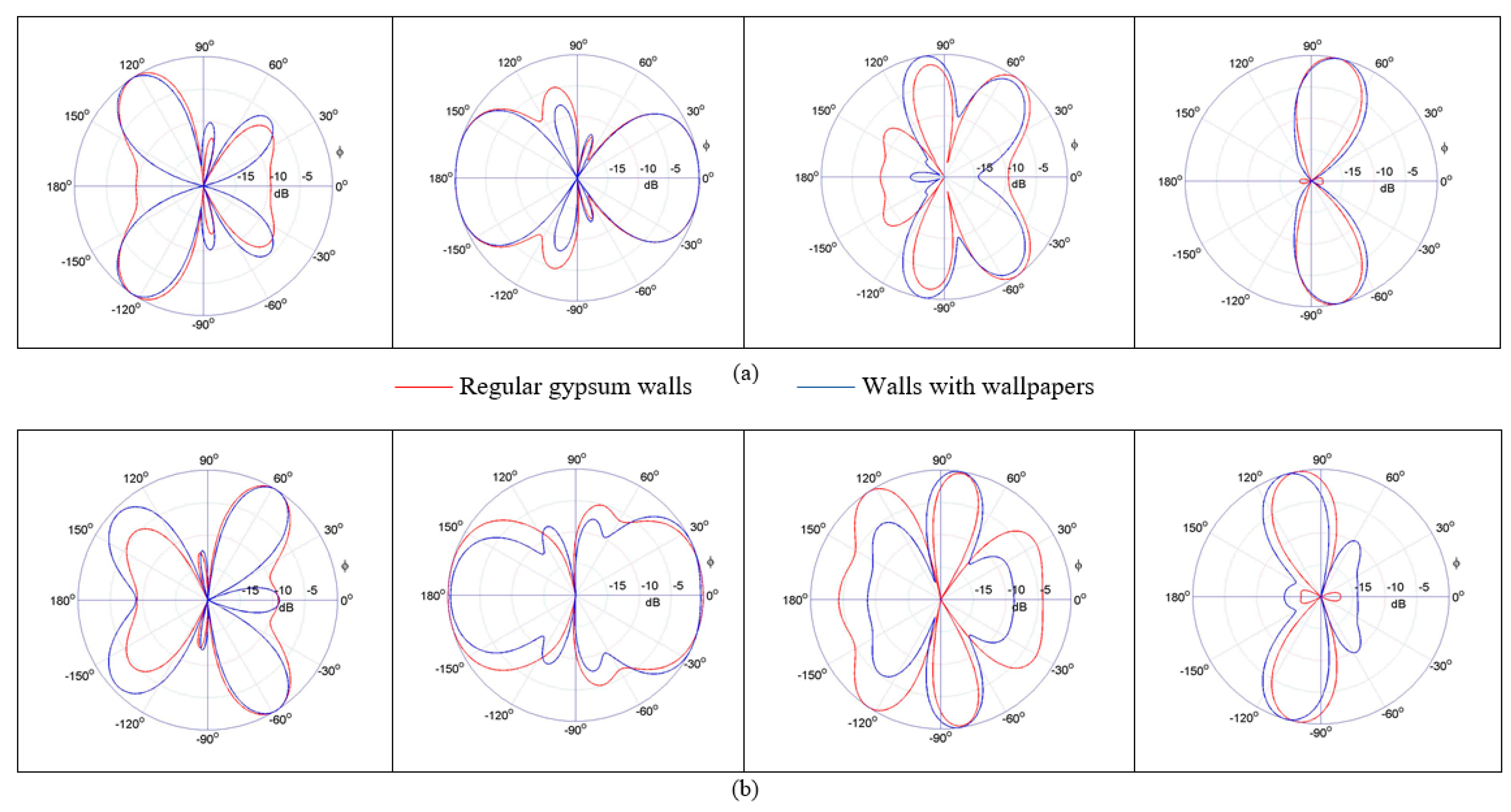 Symmetry 12 00695 g025