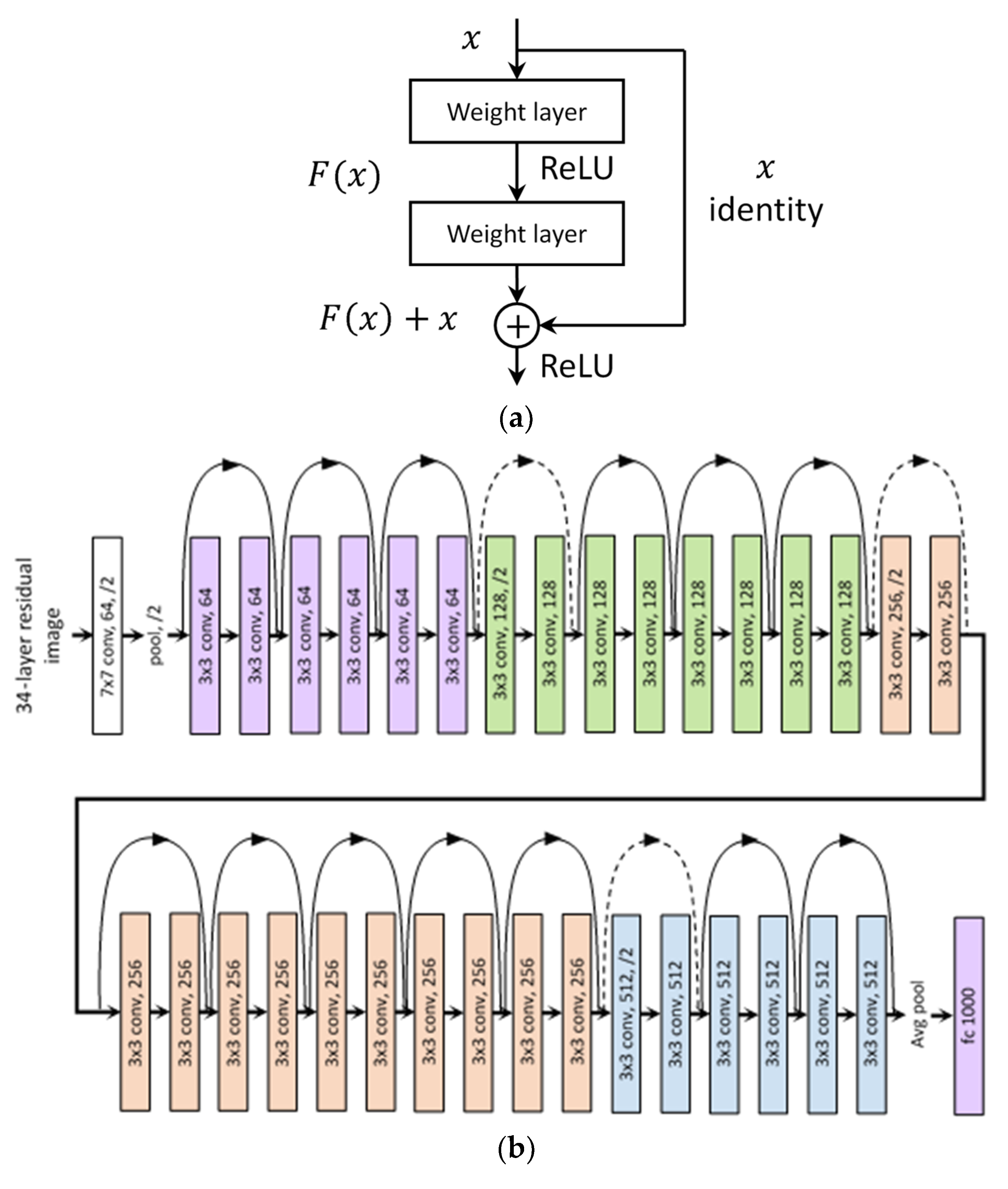Symmetry 12 00705 g010