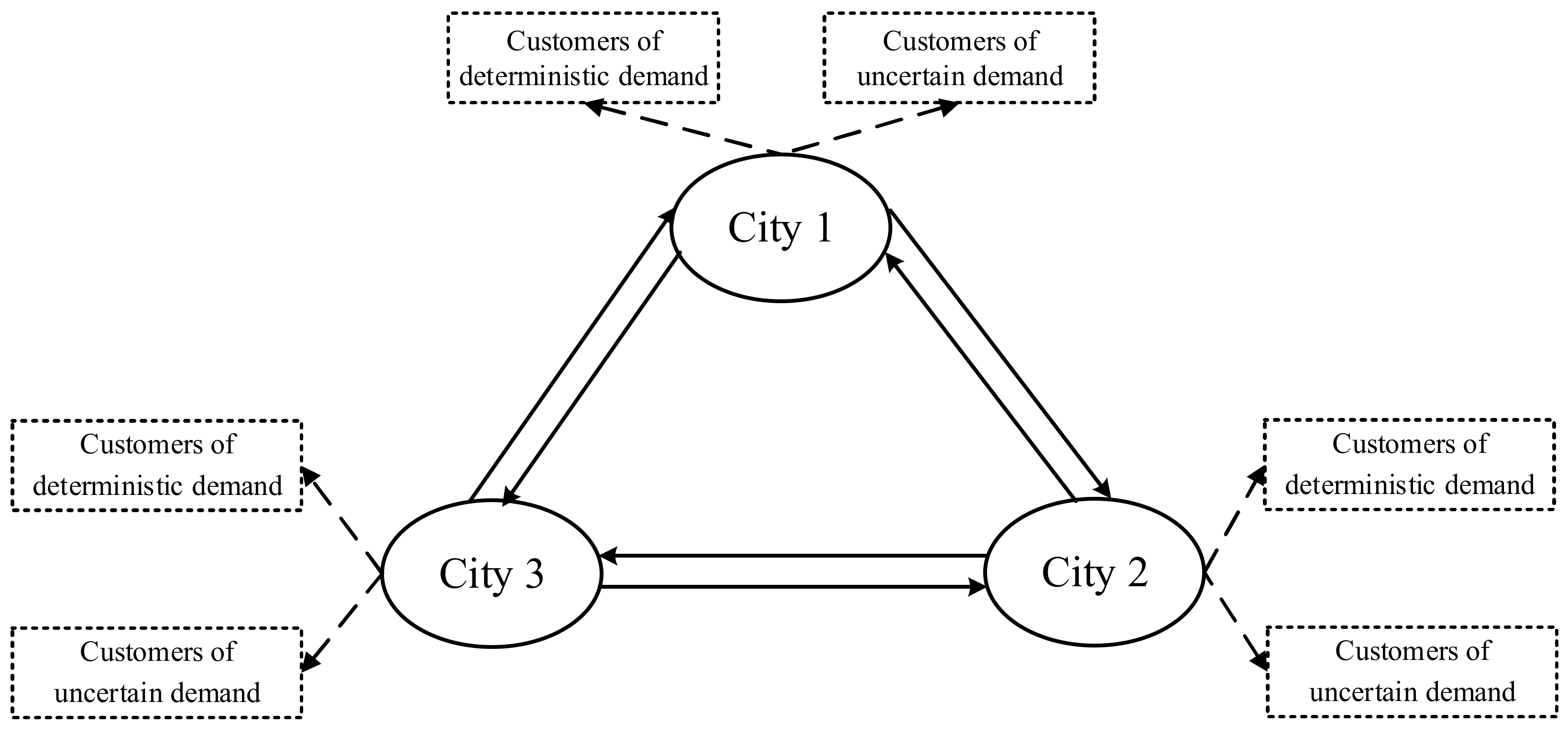 Symmetry 12 00706 g001 Symmetry 12 00706 g001