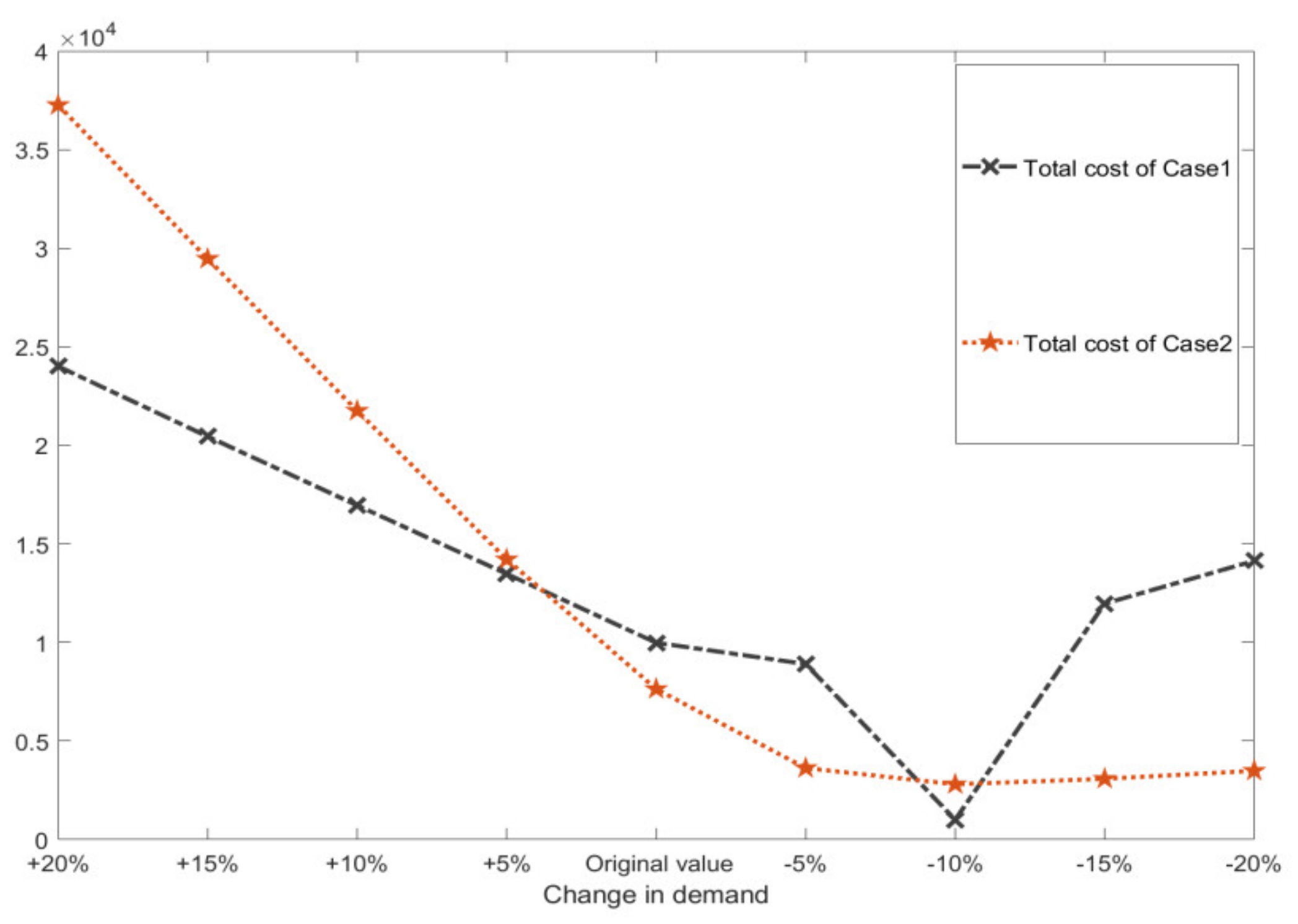 Symmetry 12 00706 g003 Symmetry 12 00706 g003