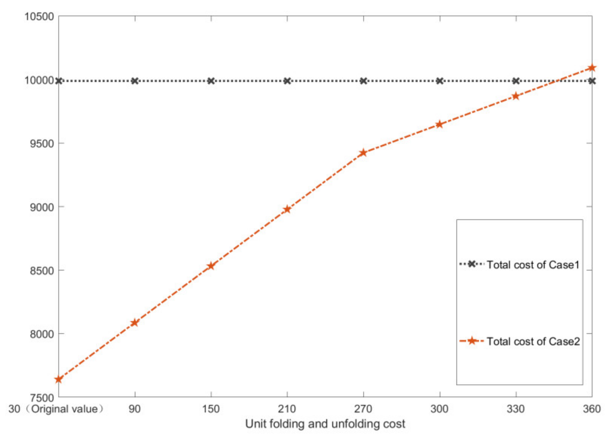 Symmetry 12 00706 g004 Symmetry 12 00706 g004