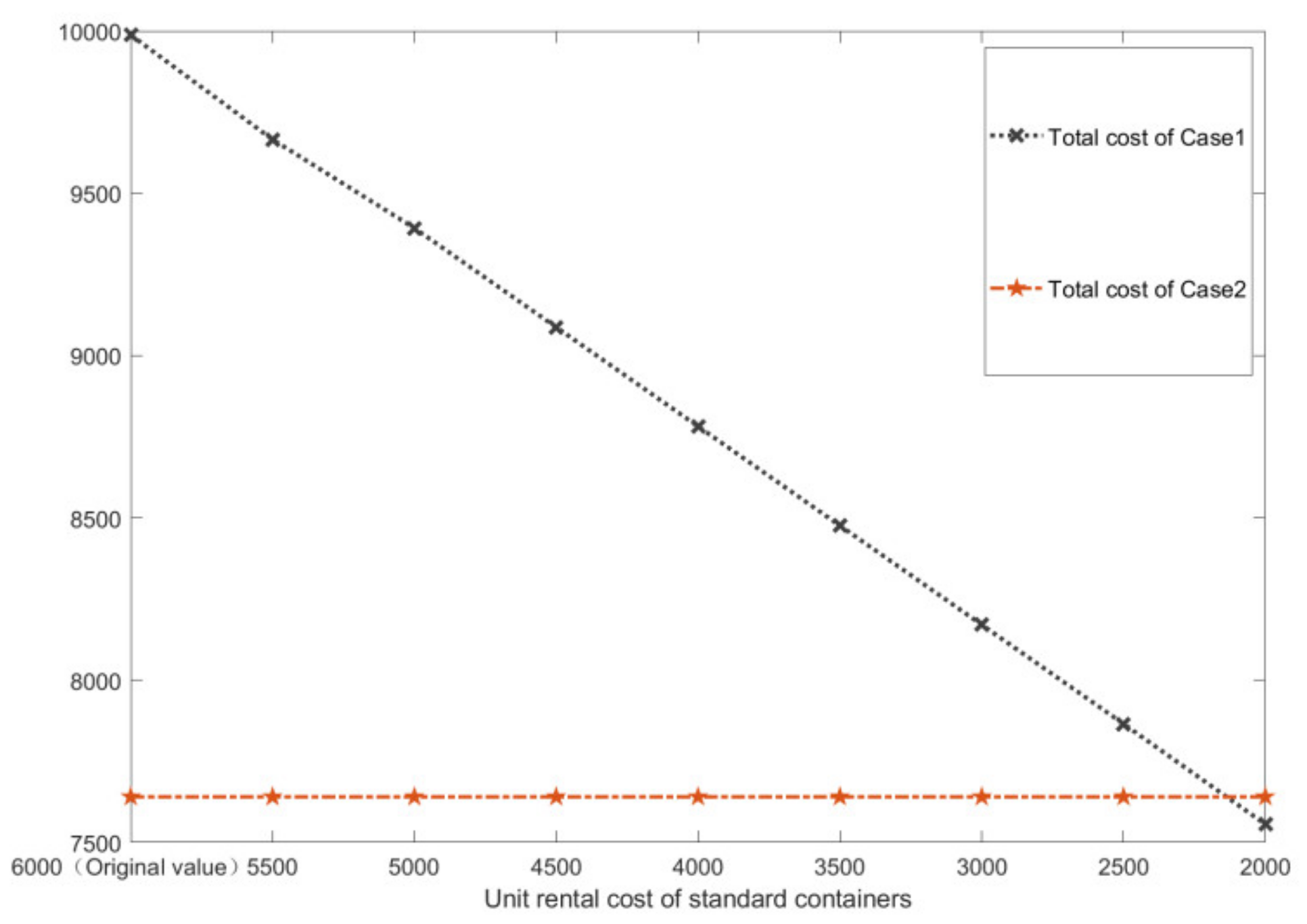 Symmetry 12 00706 g005 Symmetry 12 00706 g005