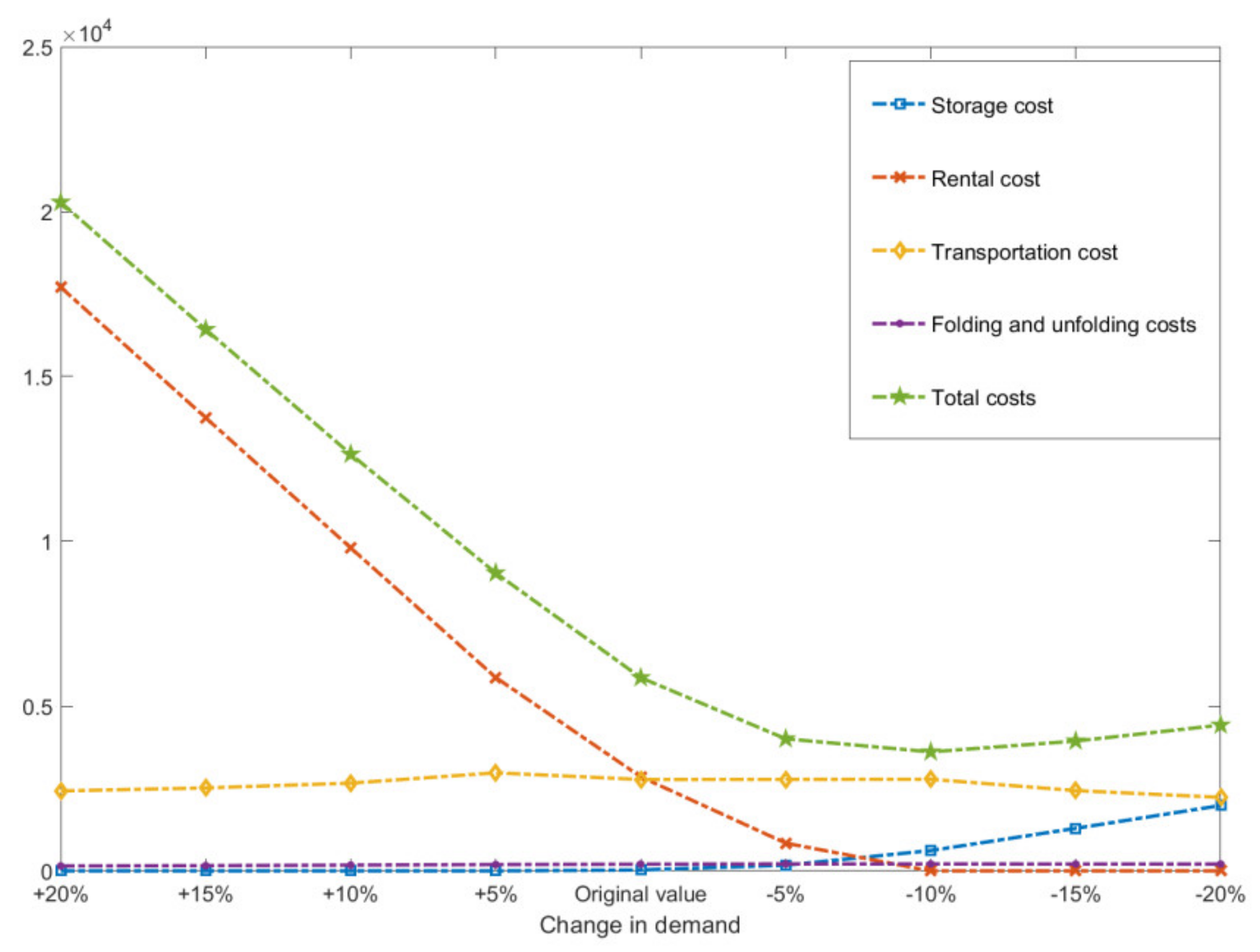 Symmetry 12 00706 g006 Symmetry 12 00706 g006