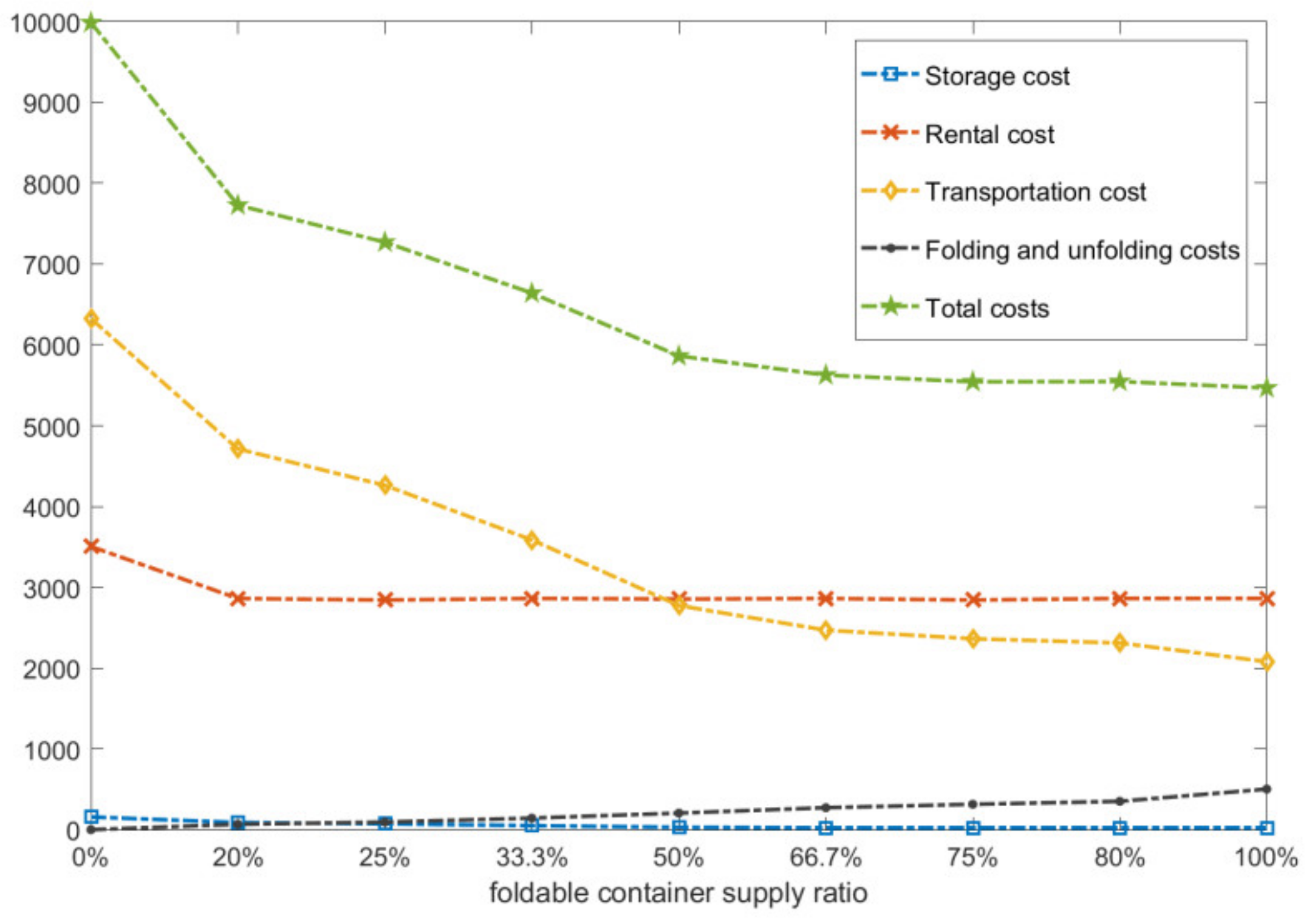 Symmetry 12 00706 g007 Symmetry 12 00706 g007