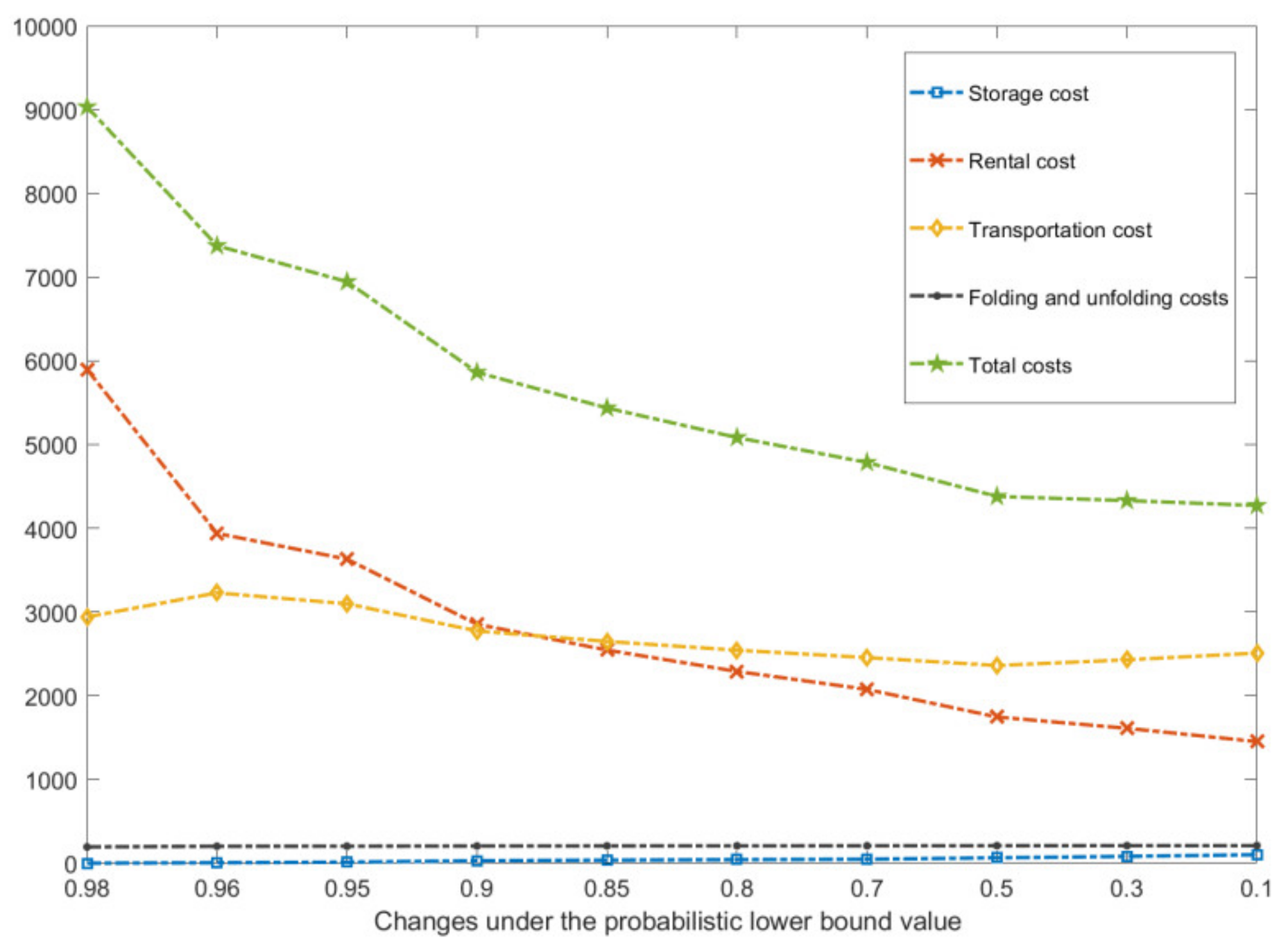 Symmetry 12 00706 g008 Symmetry 12 00706 g008