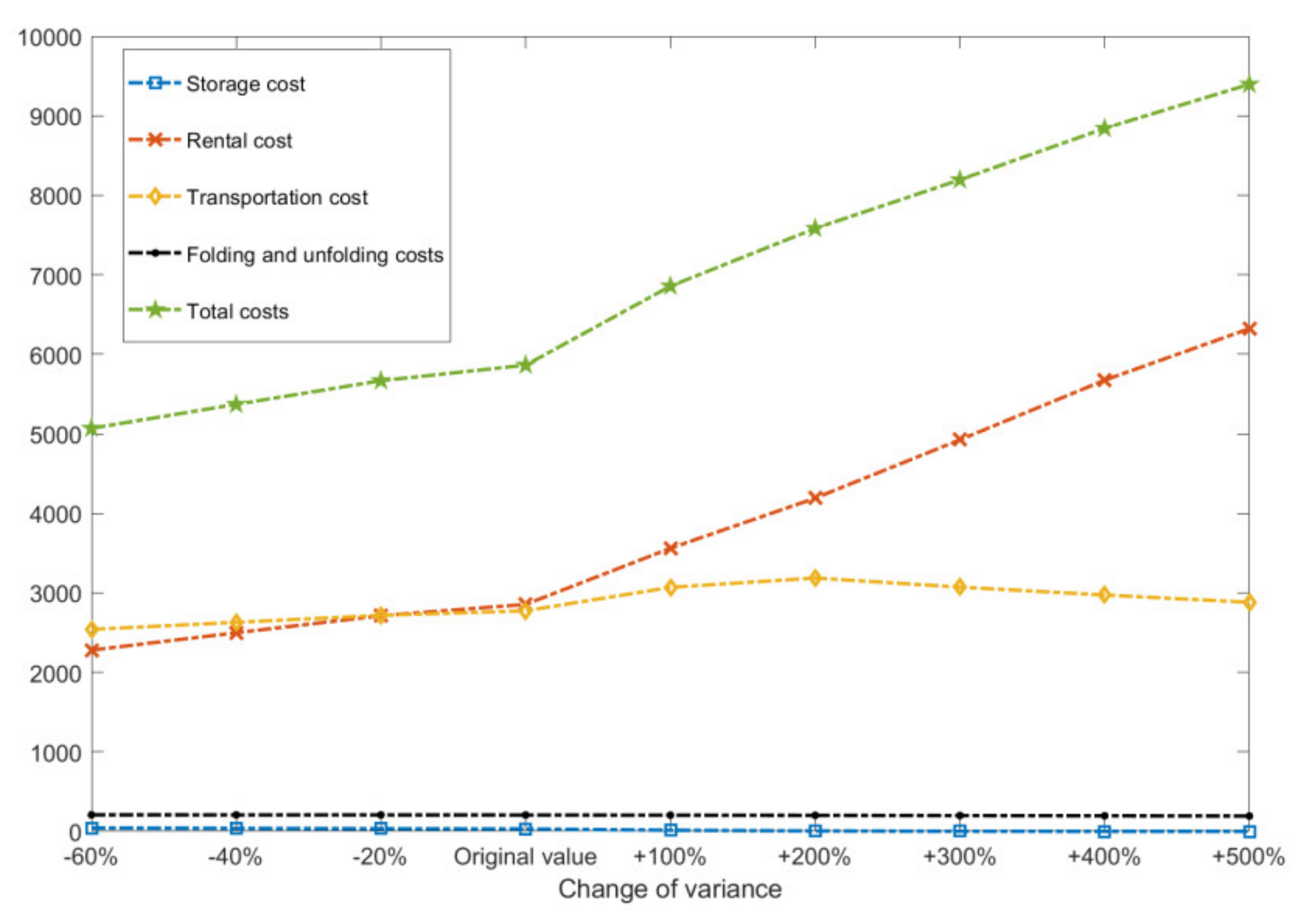 Symmetry 12 00706 g009 Symmetry 12 00706 g009