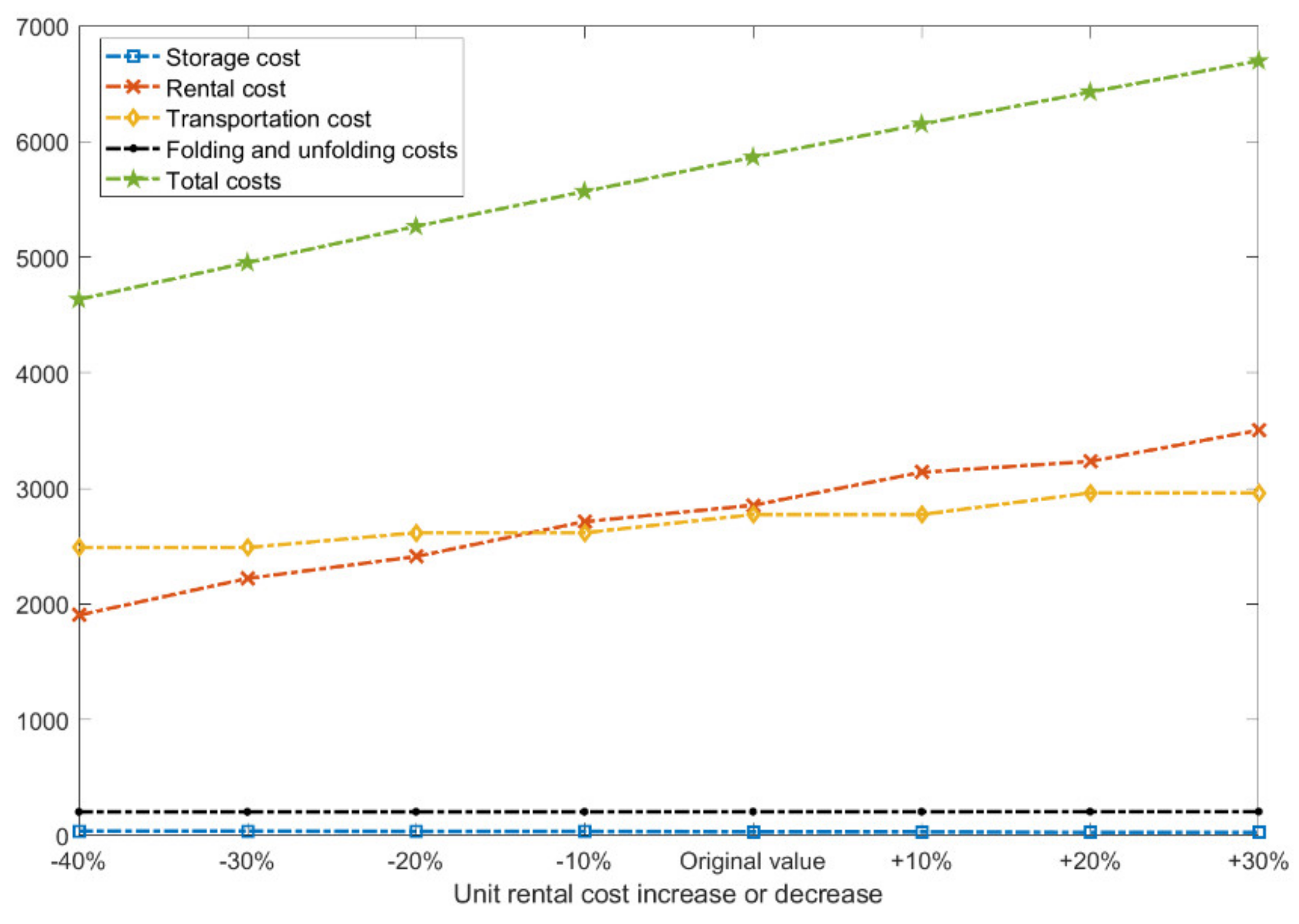 Symmetry 12 00706 g010 Symmetry 12 00706 g010