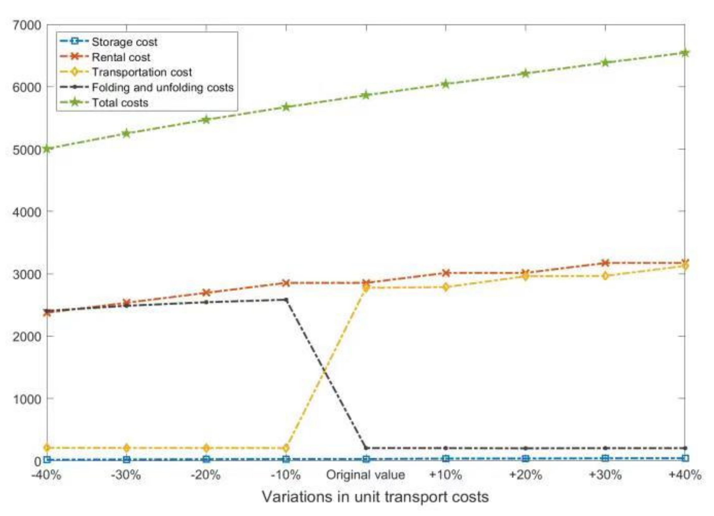 Symmetry 12 00706 g011 Symmetry 12 00706 g011