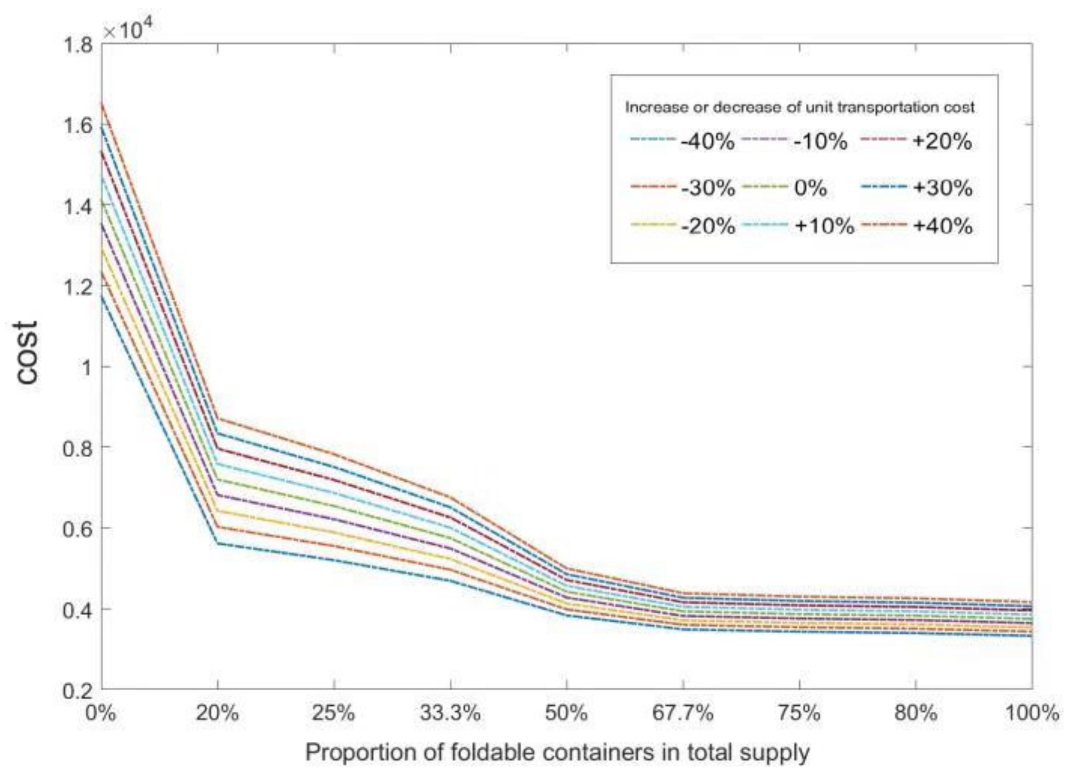 Symmetry 12 00706 g012 Symmetry 12 00706 g012