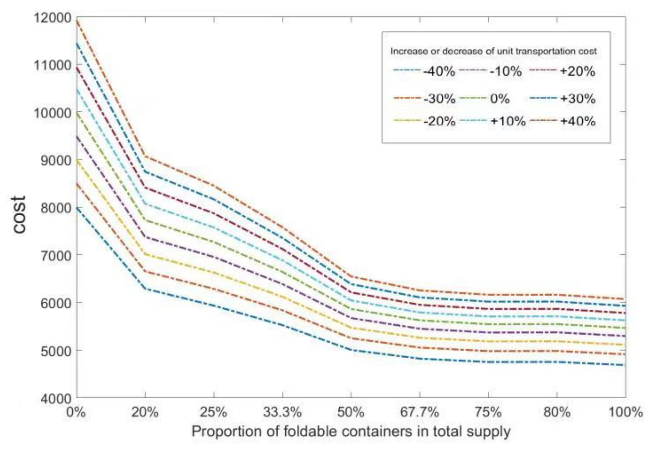 Symmetry 12 00706 g013 Symmetry 12 00706 g013
