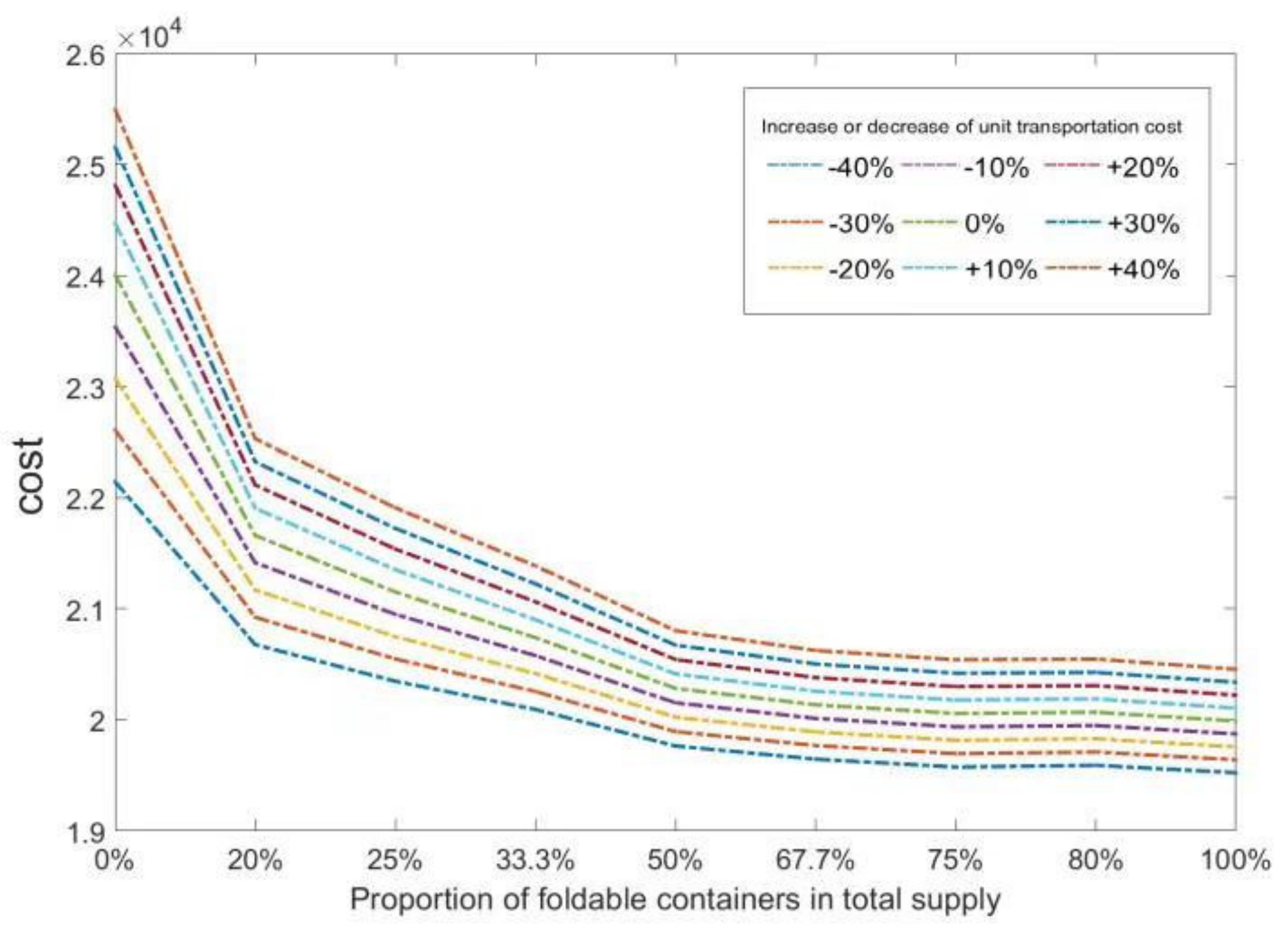 Symmetry 12 00706 g014 Symmetry 12 00706 g014
