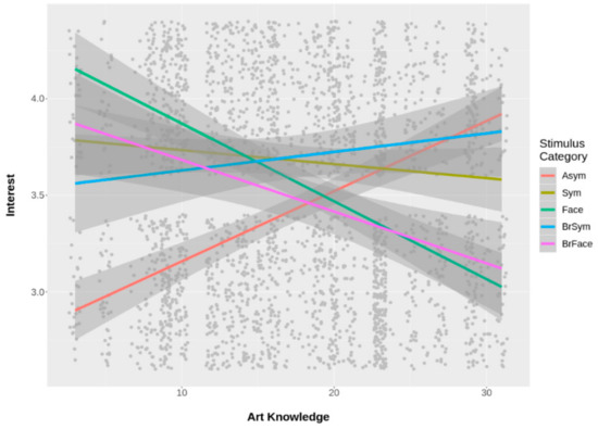 Symmetry 12 00707 g0a7