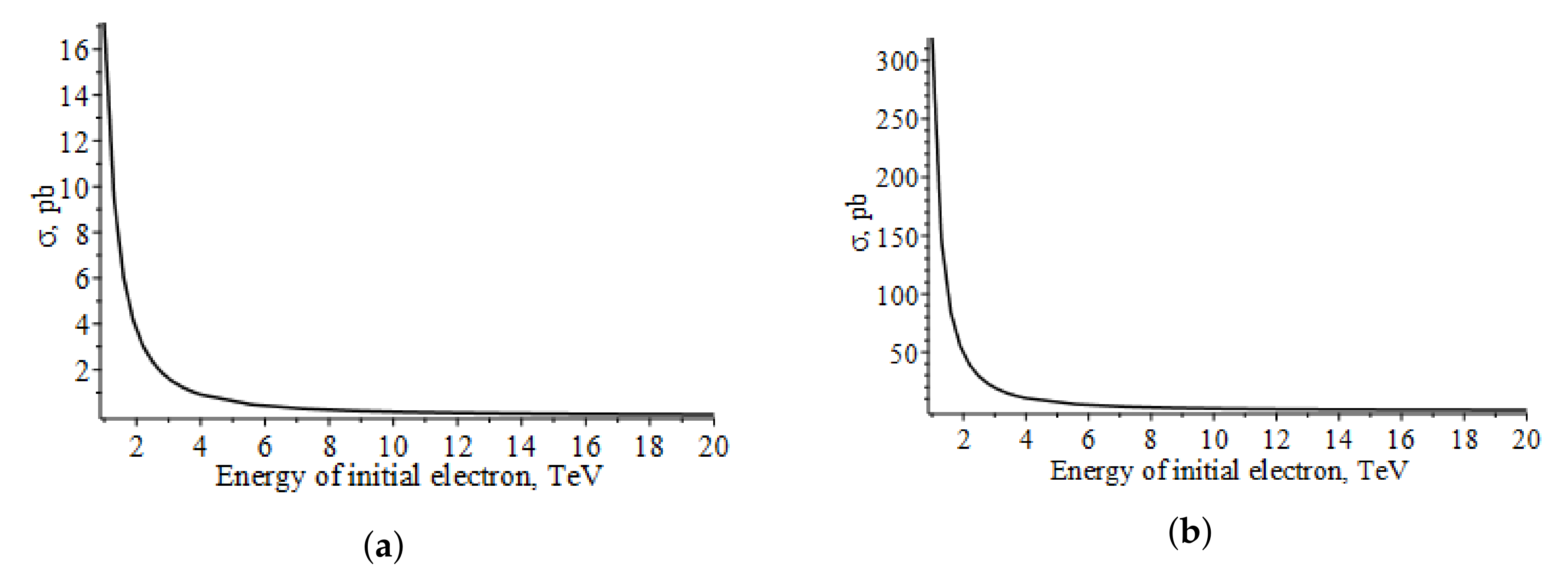 Symmetry 12 00708 g005