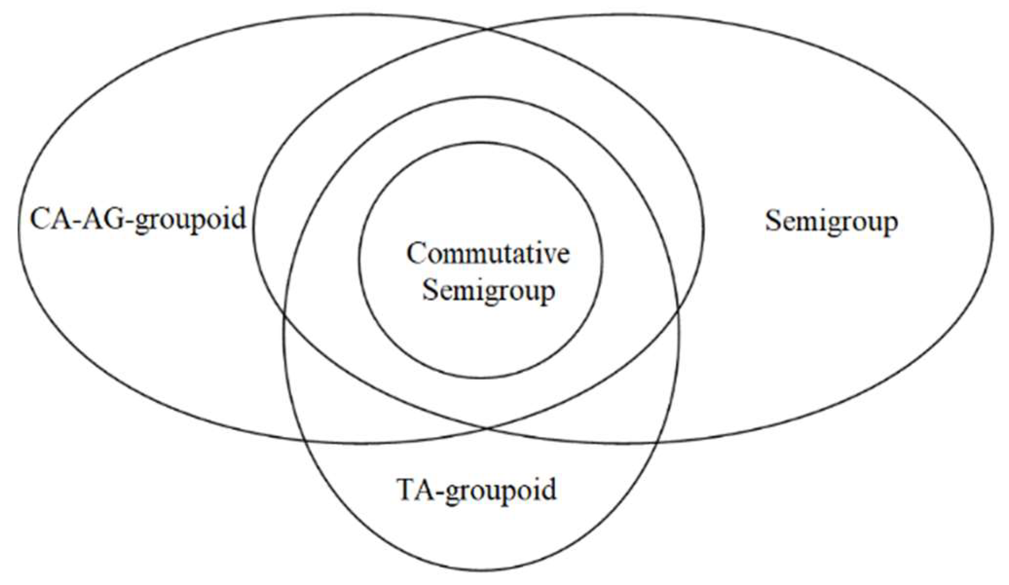 Symmetry 12 00714 g002