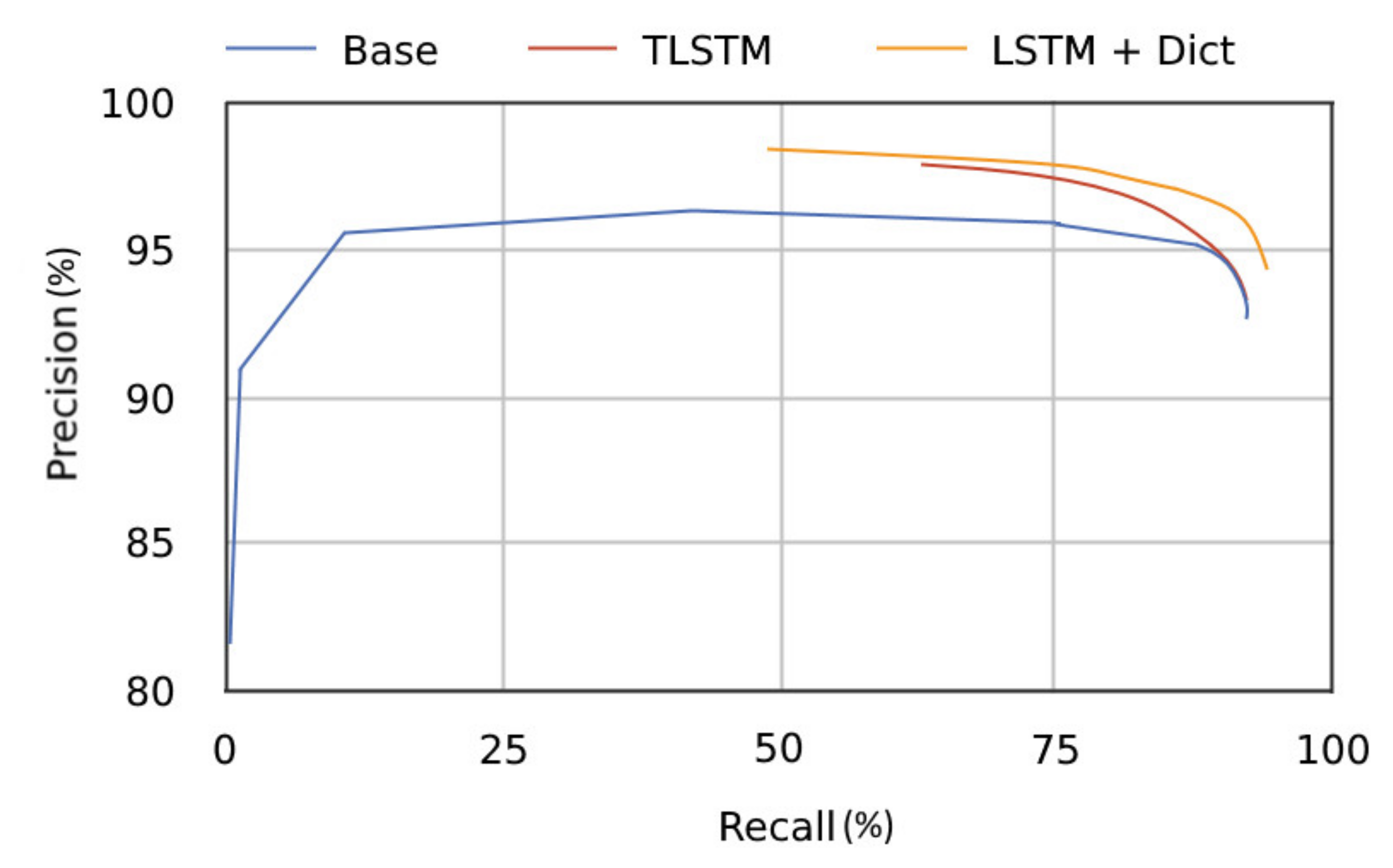 Symmetry 12 00715 g002 Symmetry 12 00715 g002