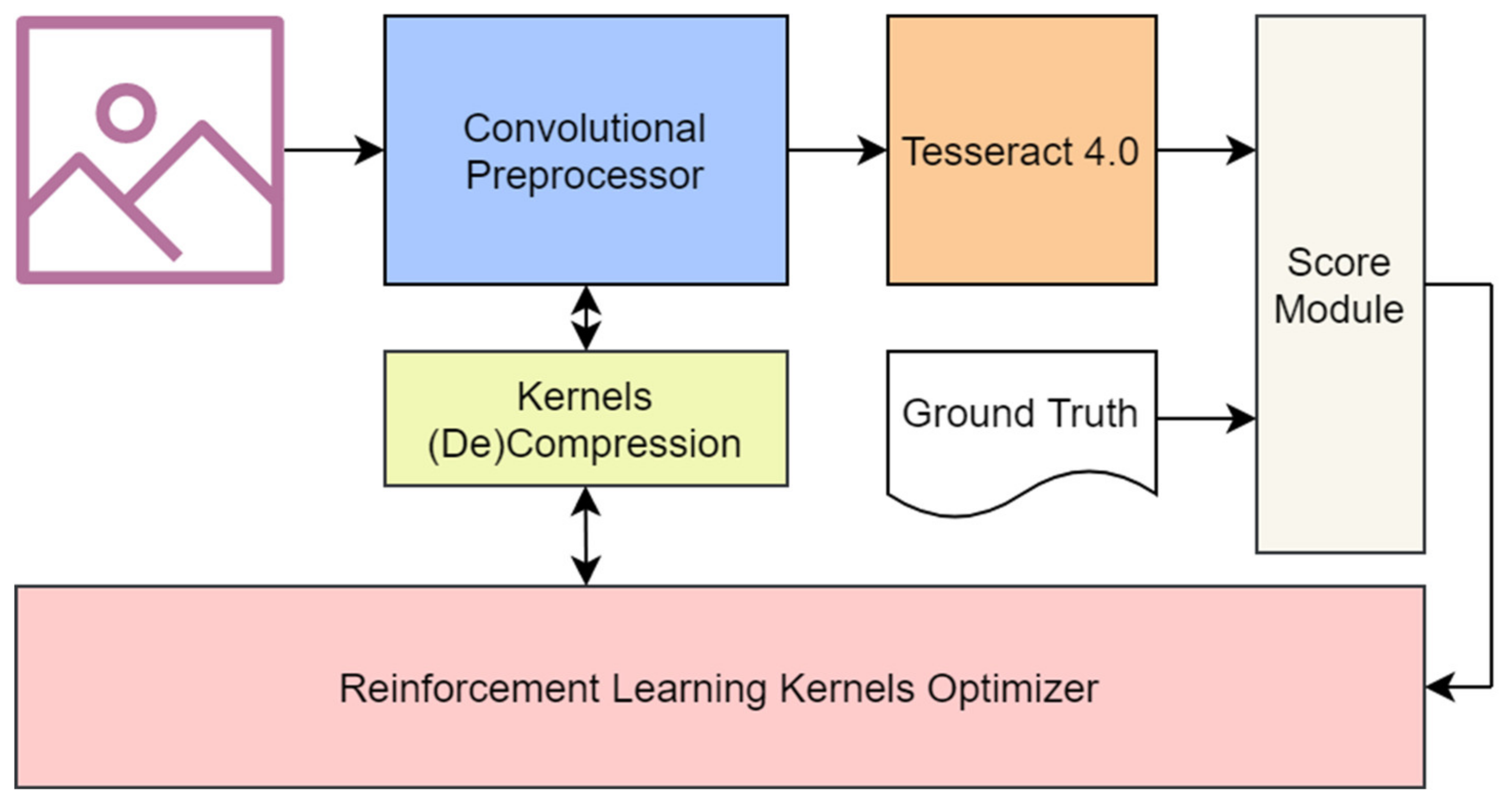 Symmetry 12 00715 g003 Symmetry 12 00715 g003