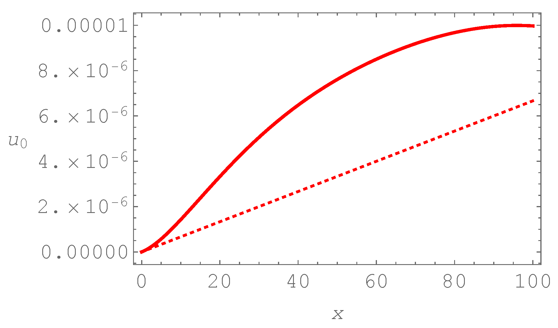 Symmetry 12 00717 g002