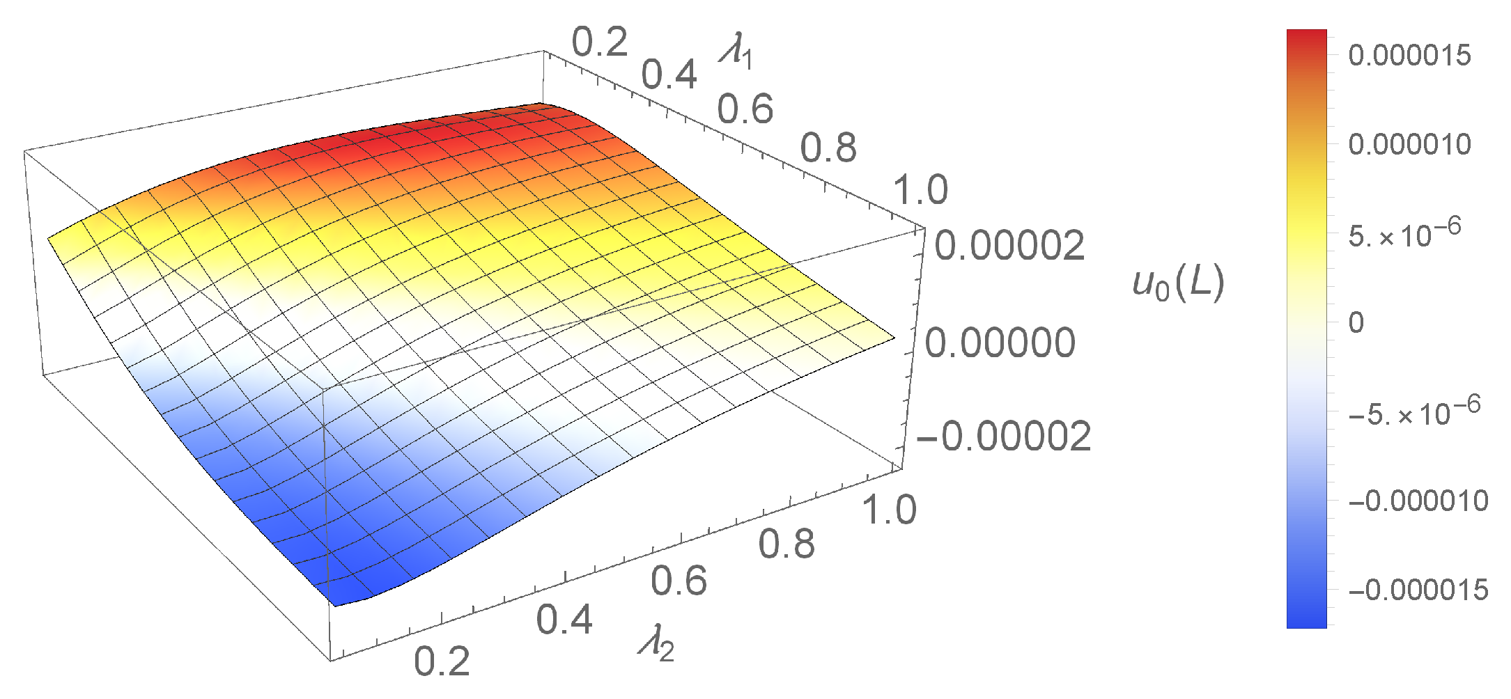 Symmetry 12 00717 g003