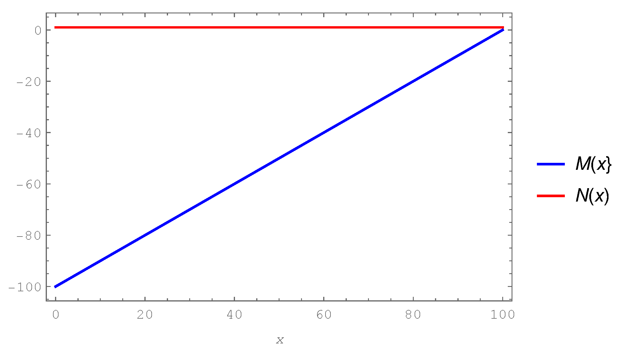 Symmetry 12 00717 g004