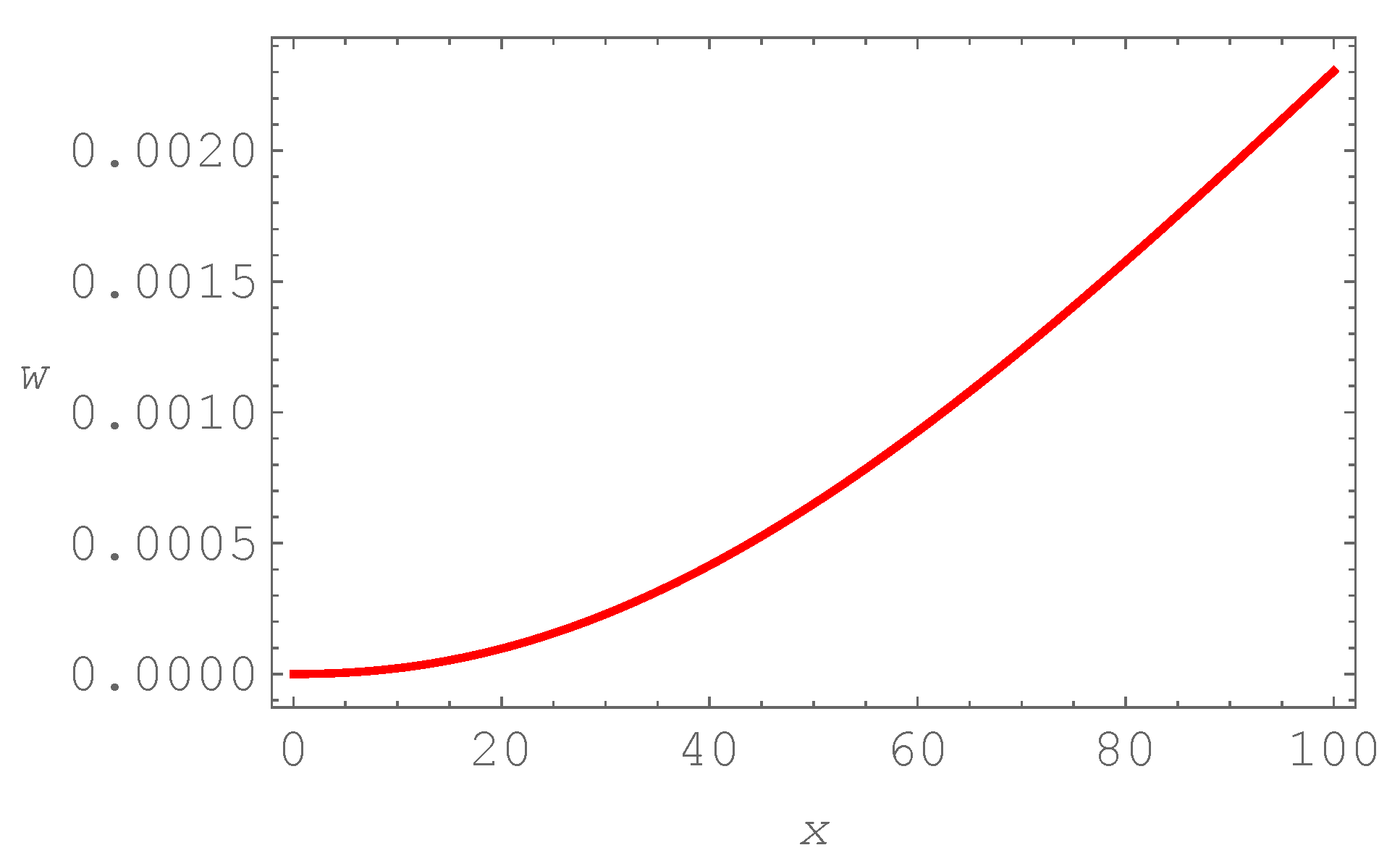 Symmetry 12 00717 g005
