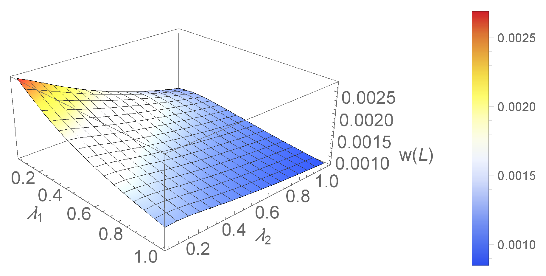Symmetry 12 00717 g006