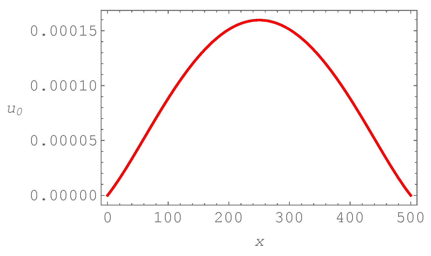 Symmetry 12 00717 g008